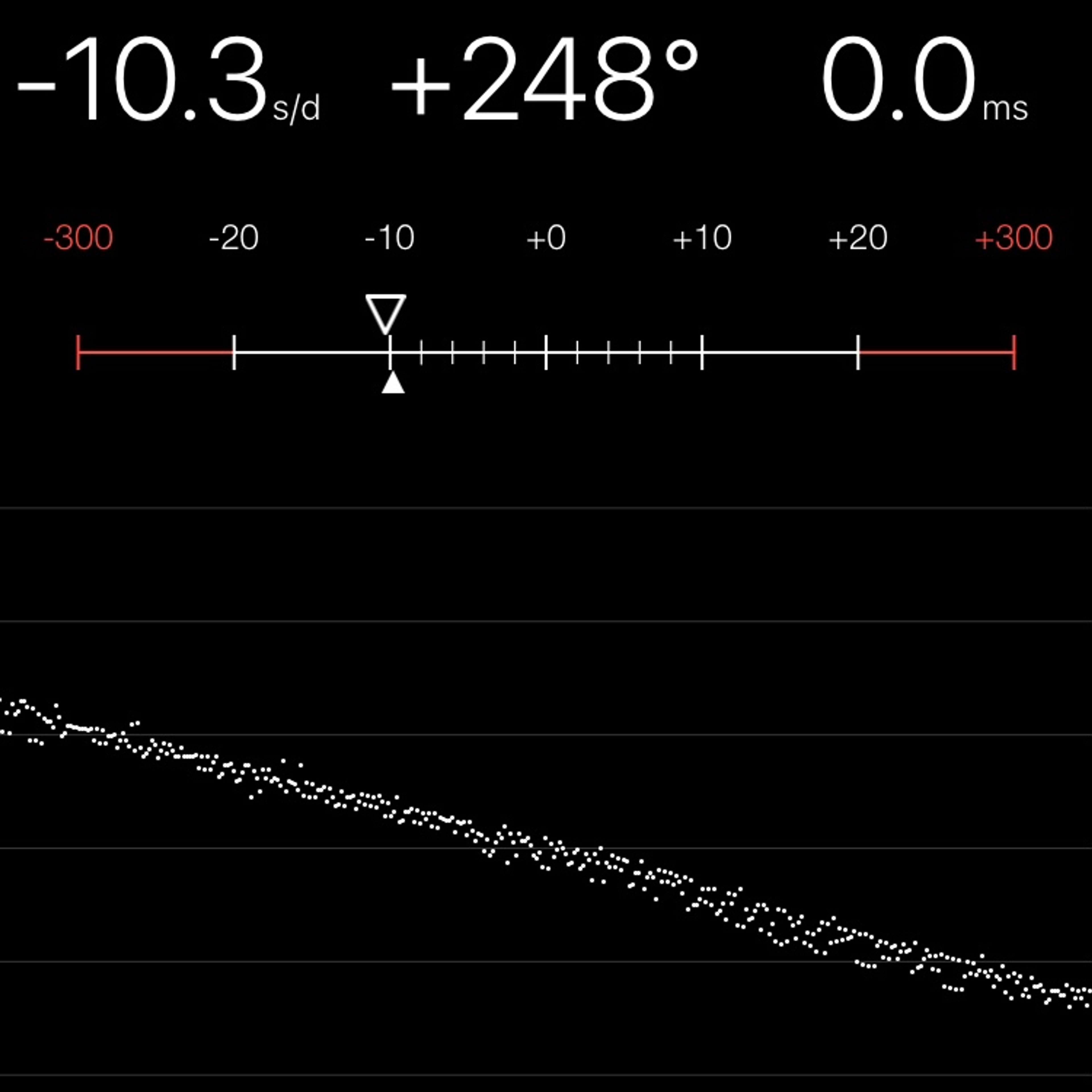 TIMING MACHINE READOUT