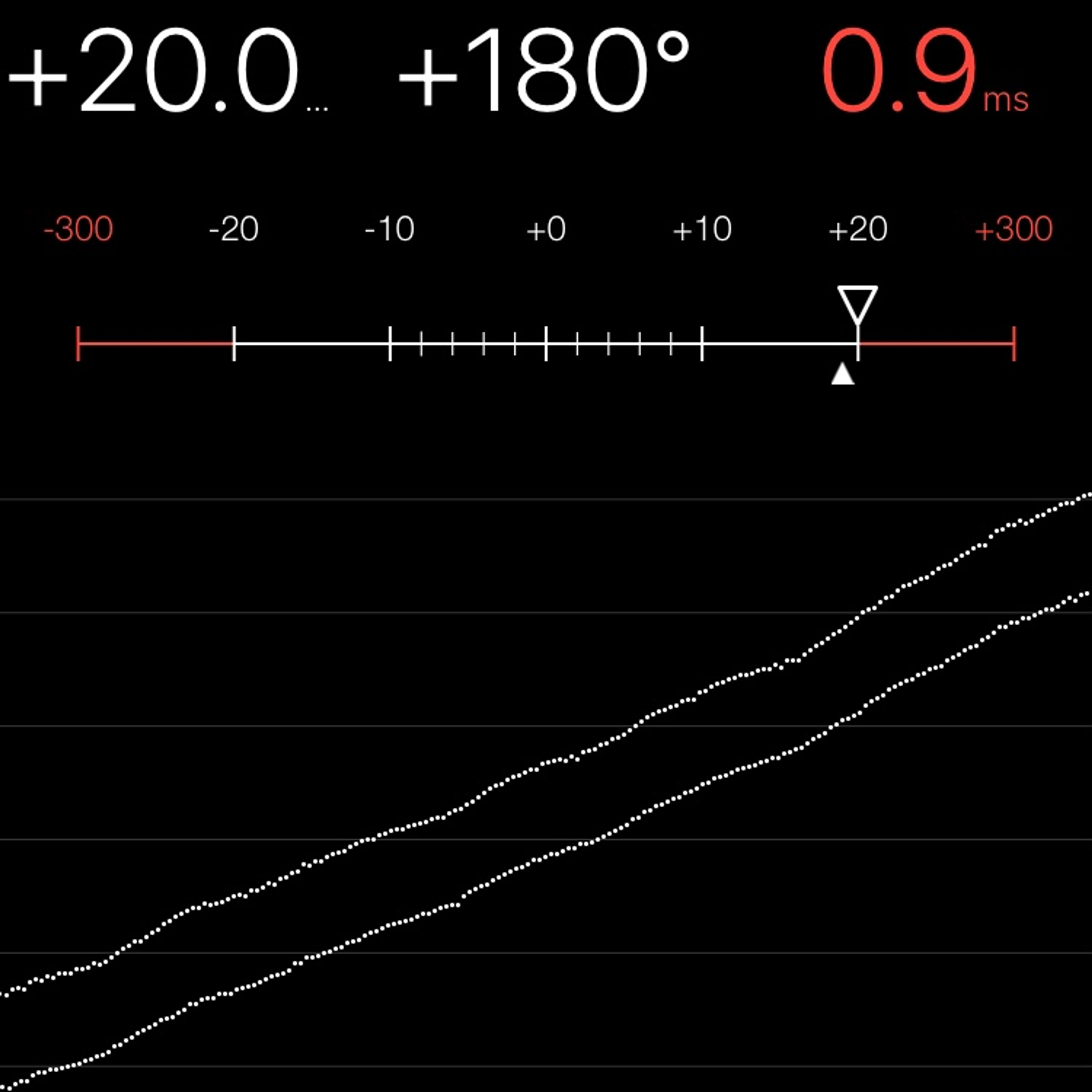 TIMING MACHINE READOUT
