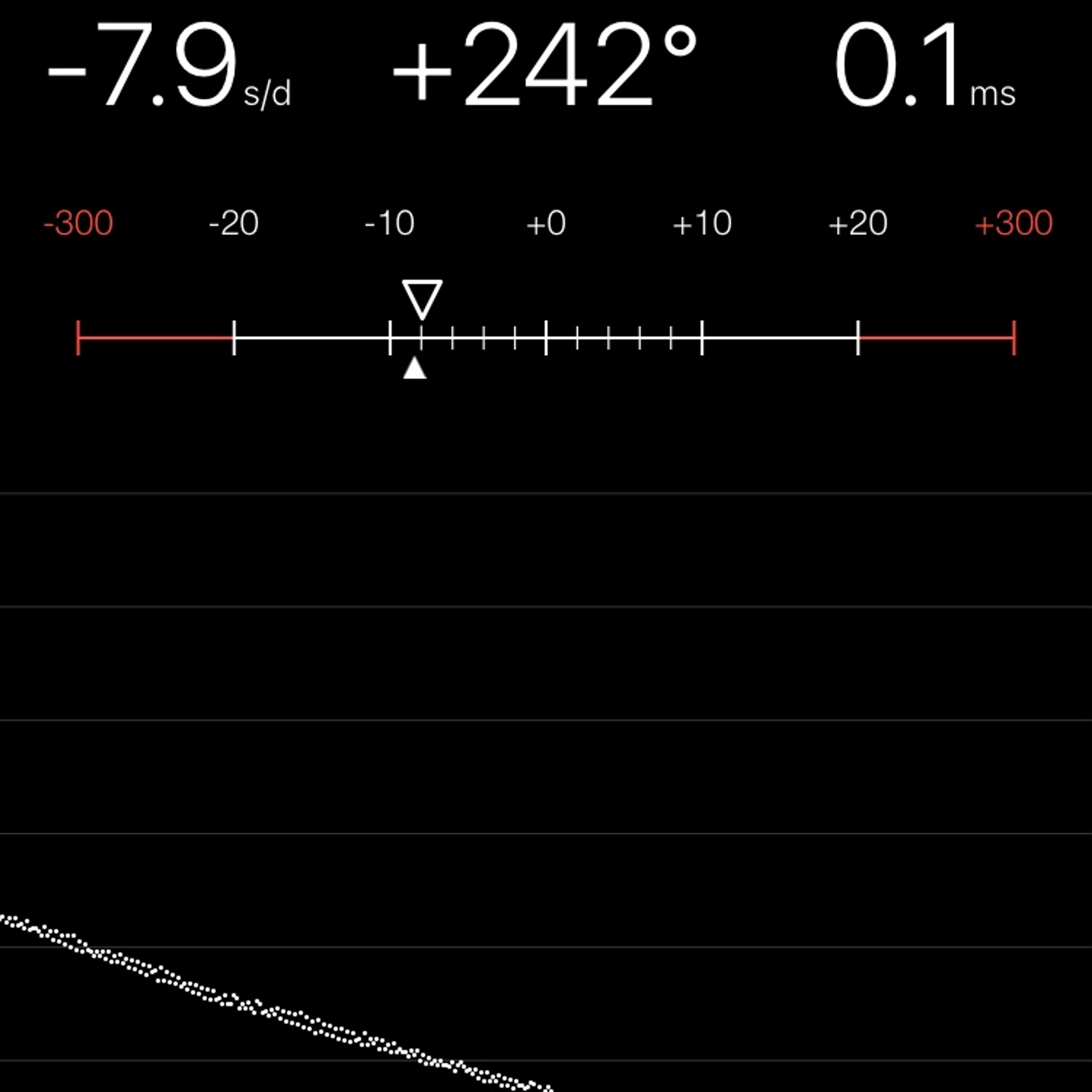 TIMING MACHINE READOUT