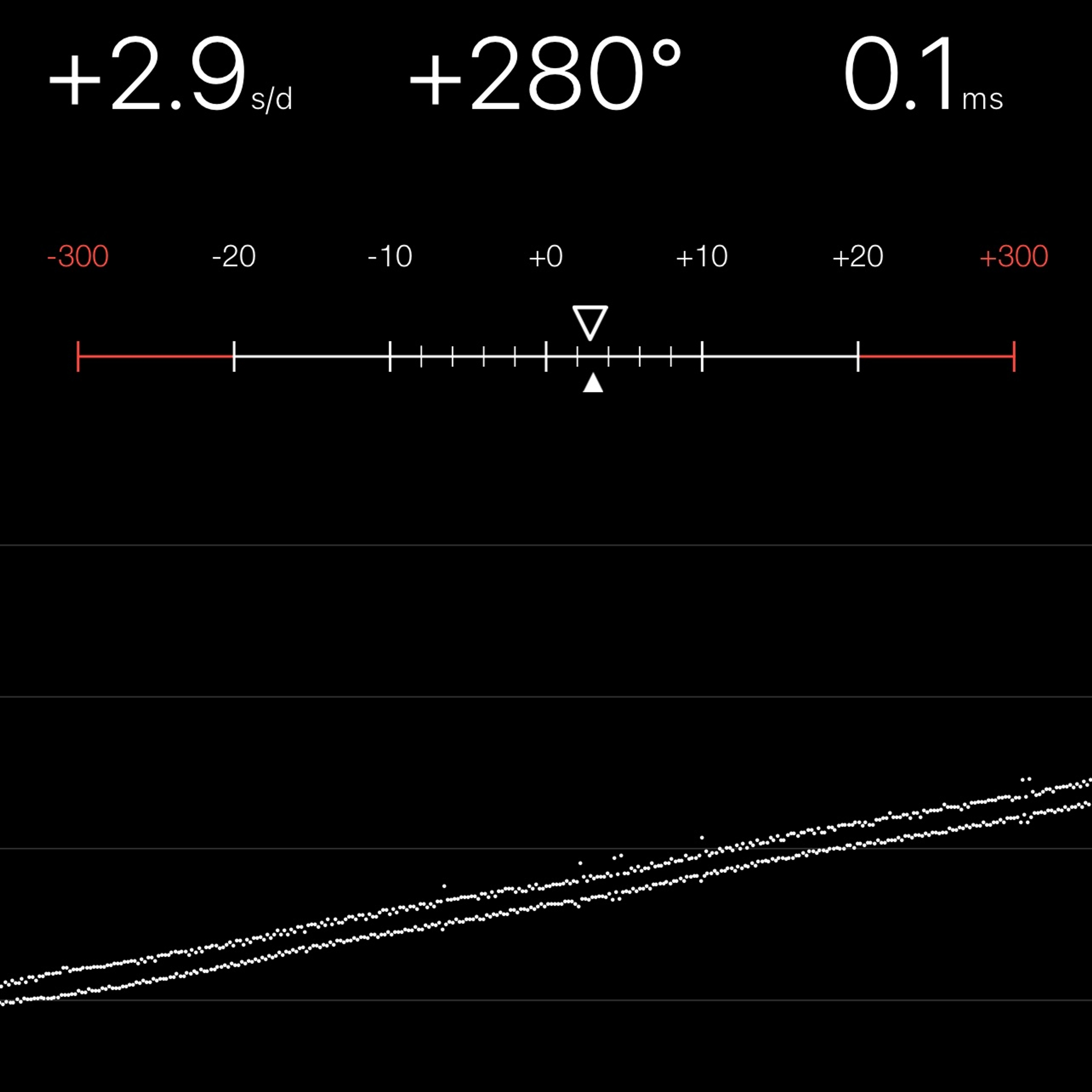 TIMING MACHINE READOUT