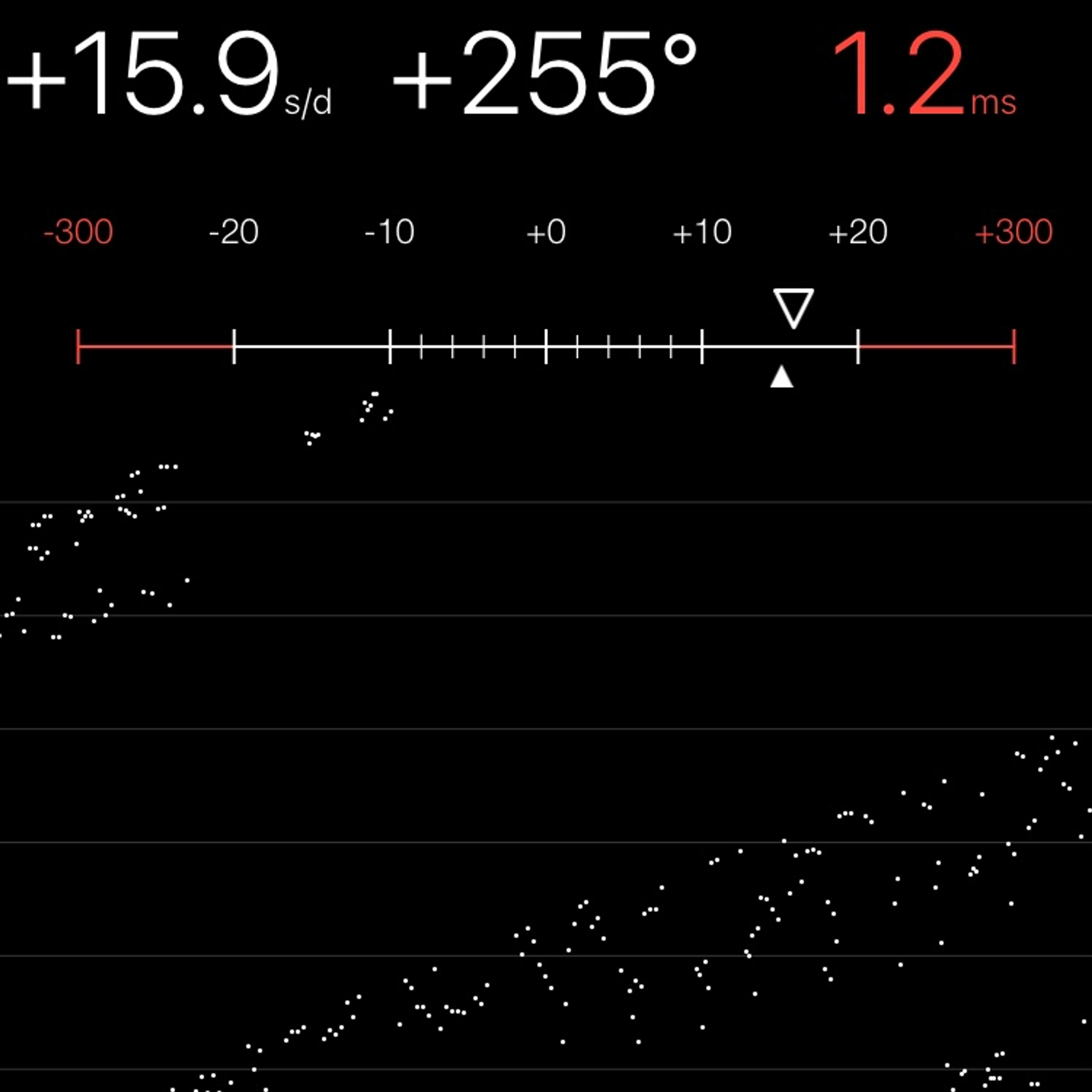 TIMING MACHINE READOUT