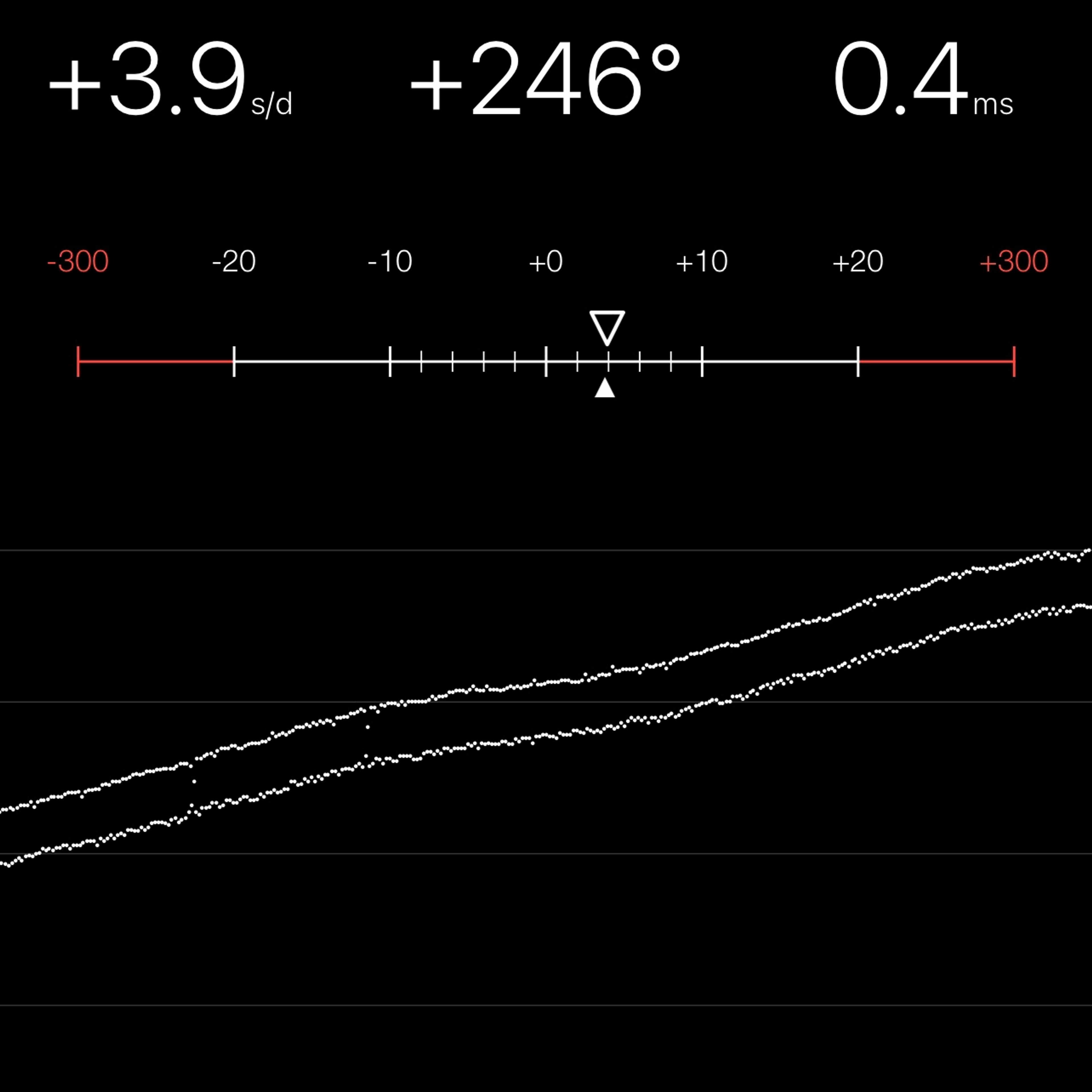 TIMING MACHINE READOUT