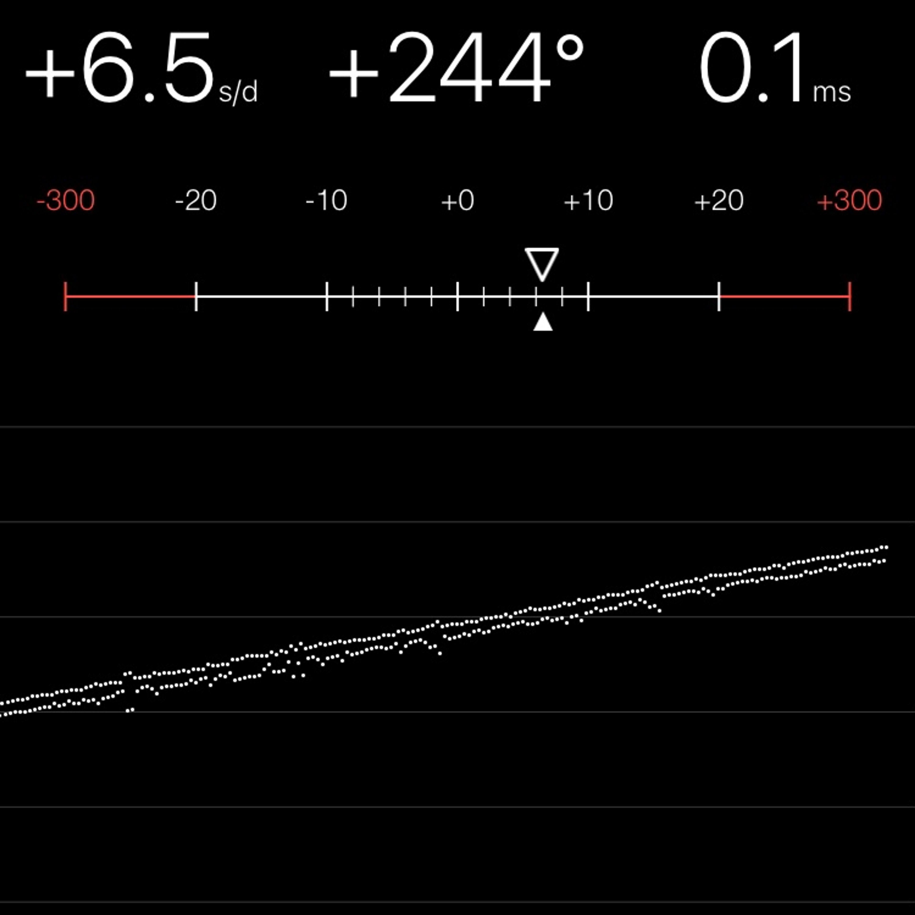 TIMING MACHINE READOUT