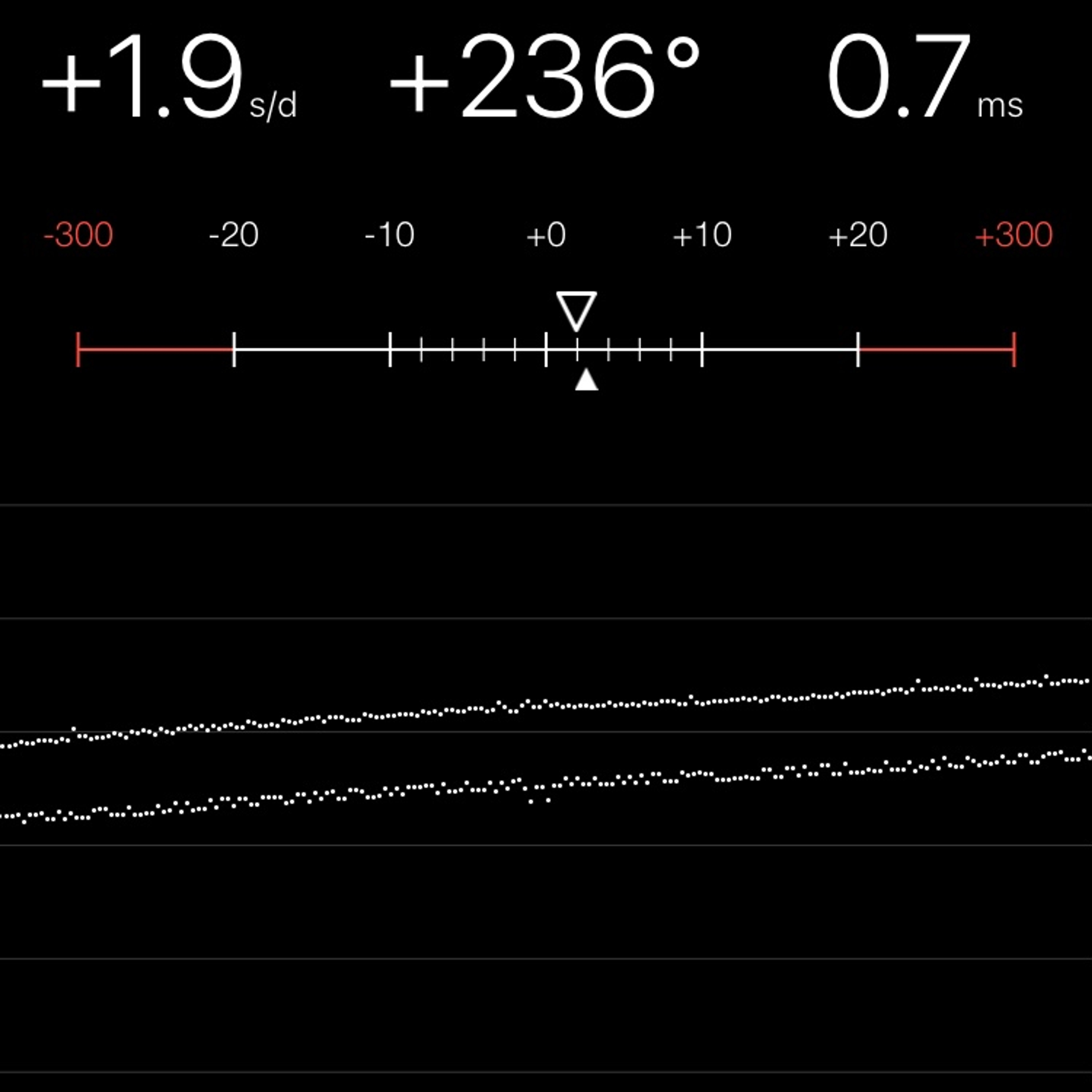 TIMING MACHINE READOUT