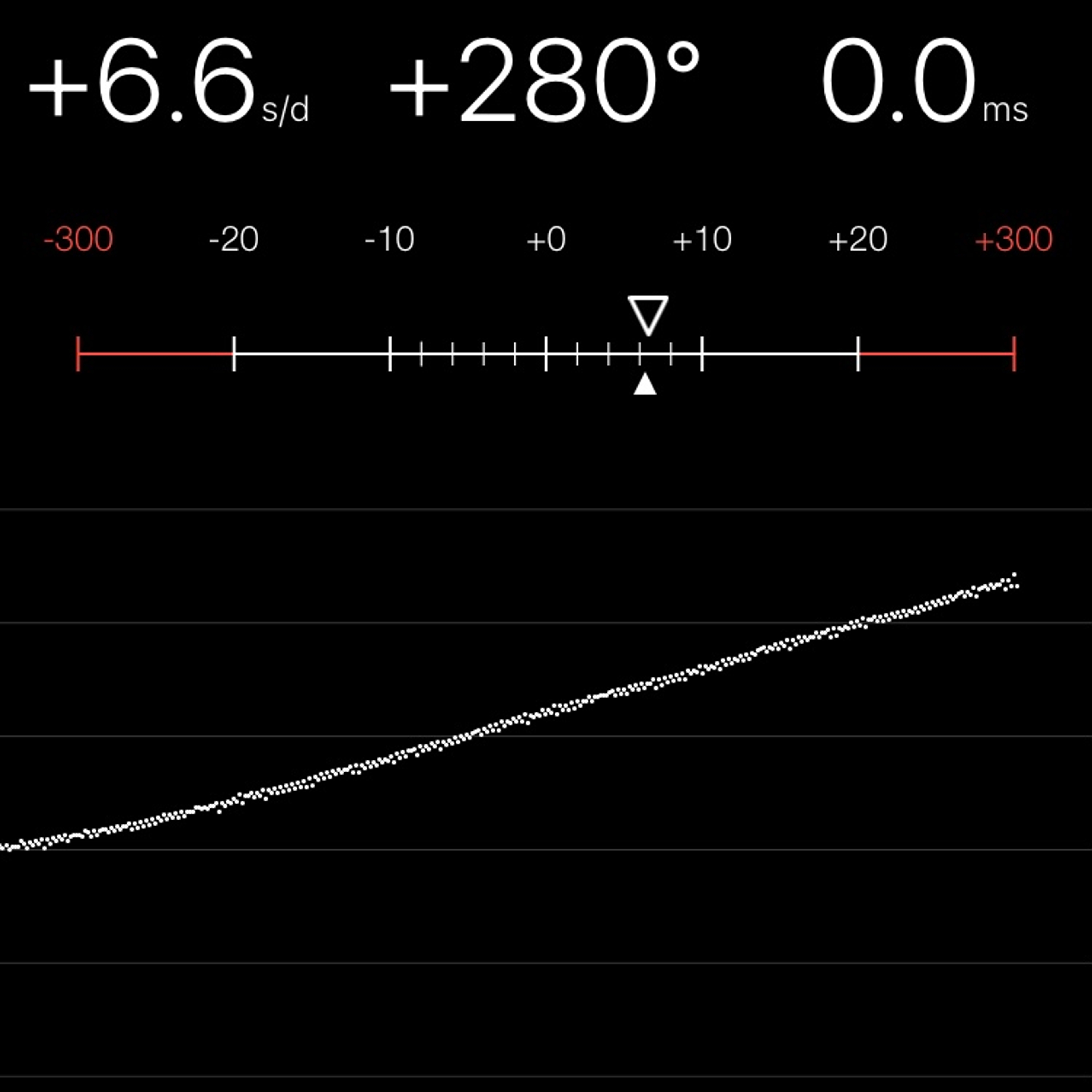 TIMING MACHINE READOUT