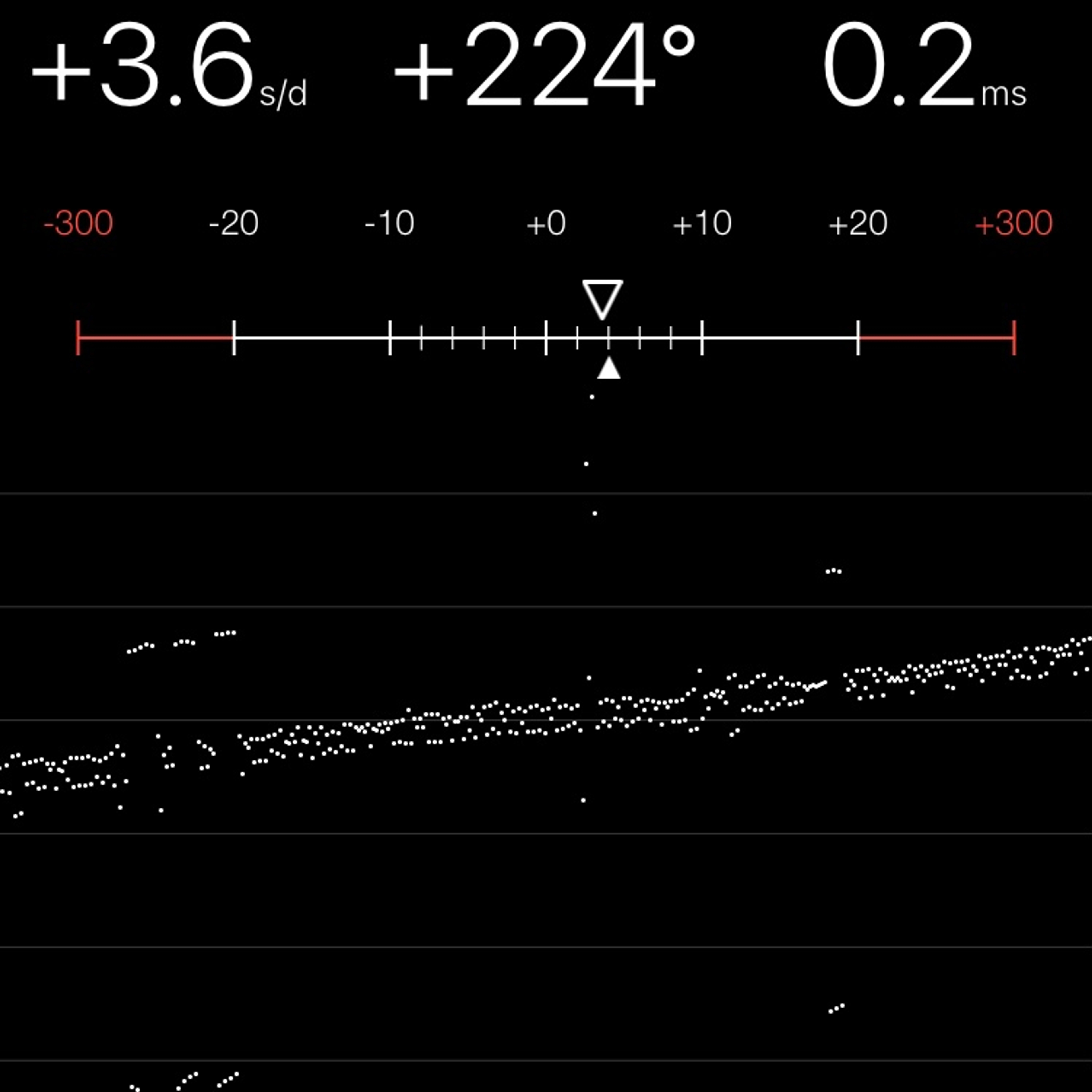 TIMING MACHINE READOUT