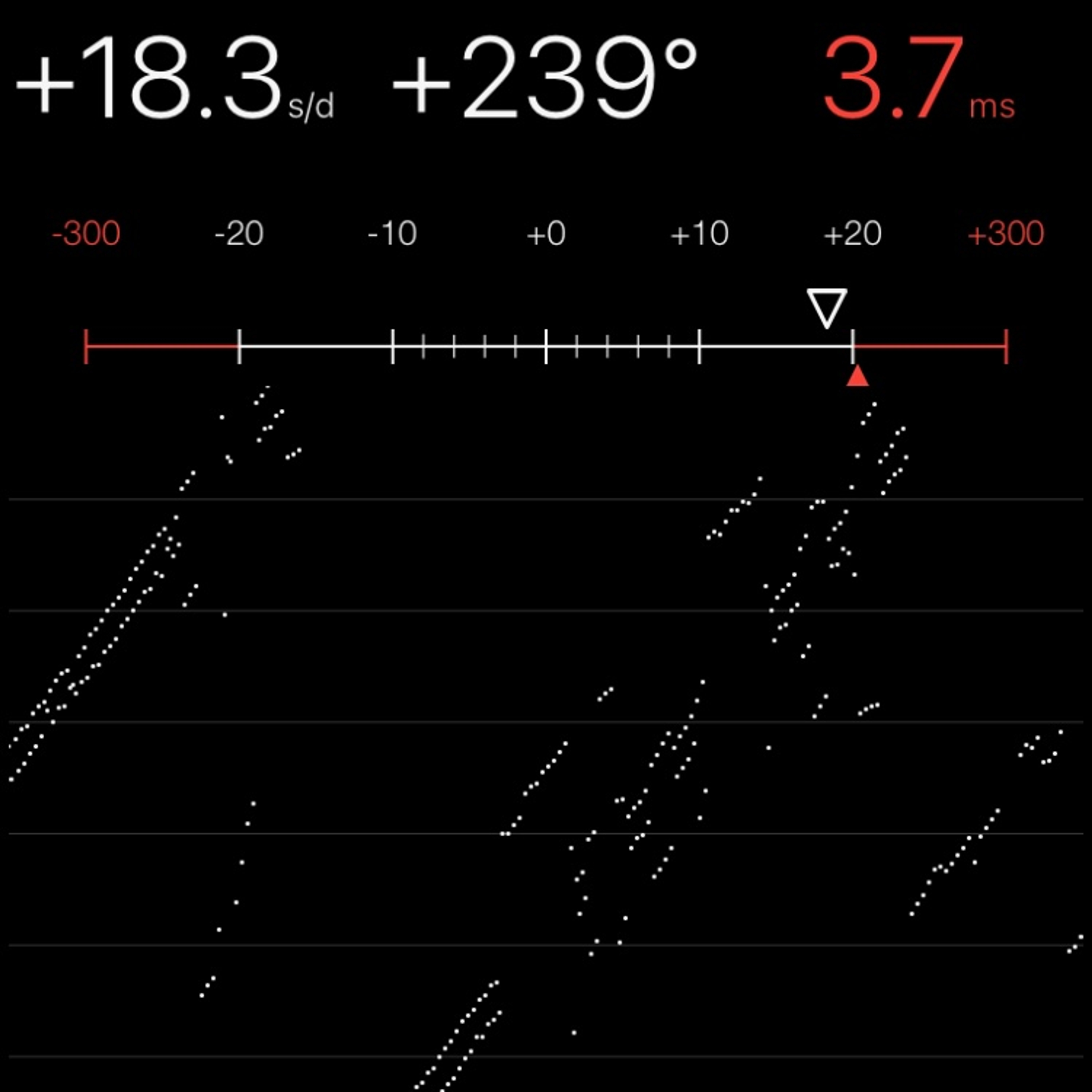 TIMING MACHINE READOUT