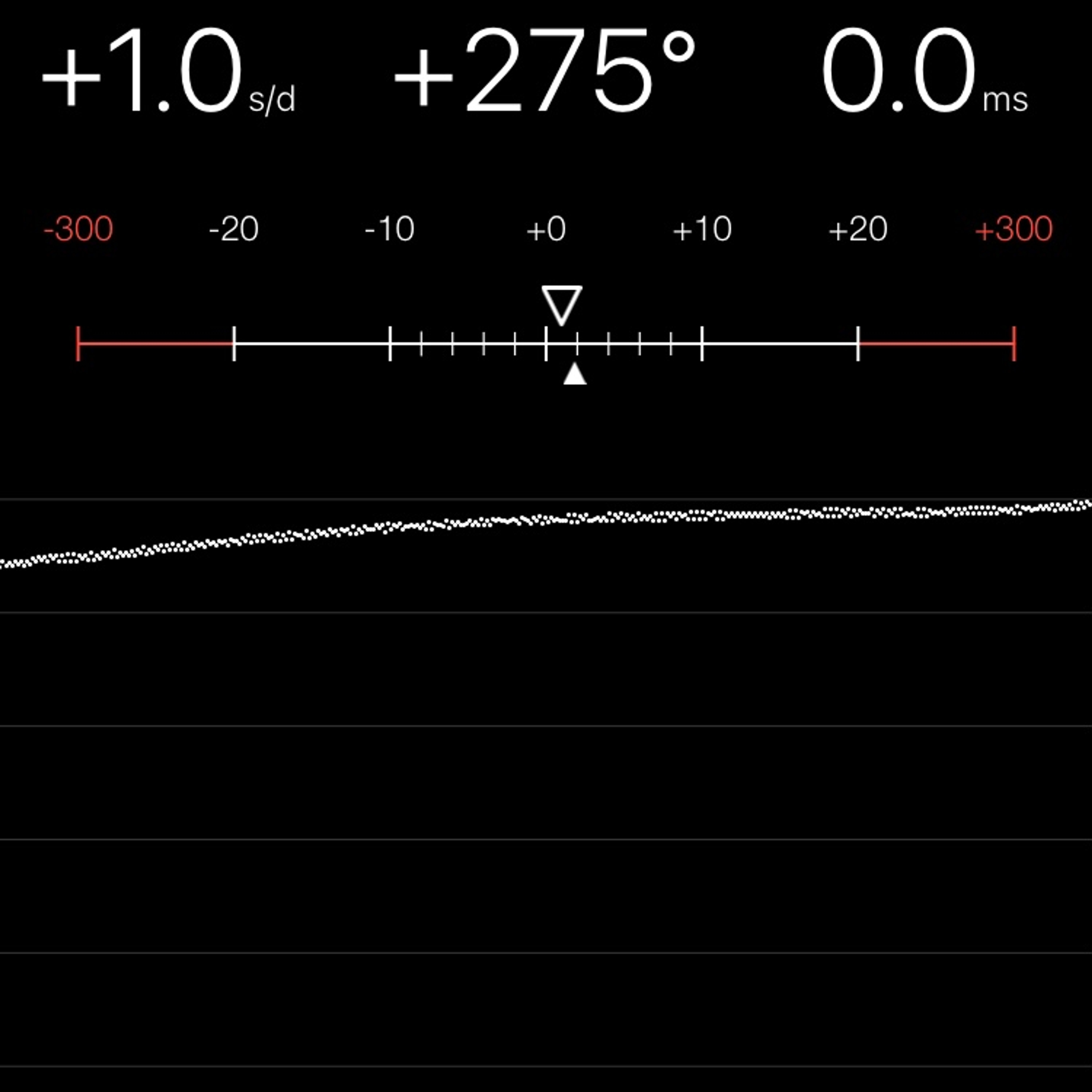TIMING MACHINE READOUT