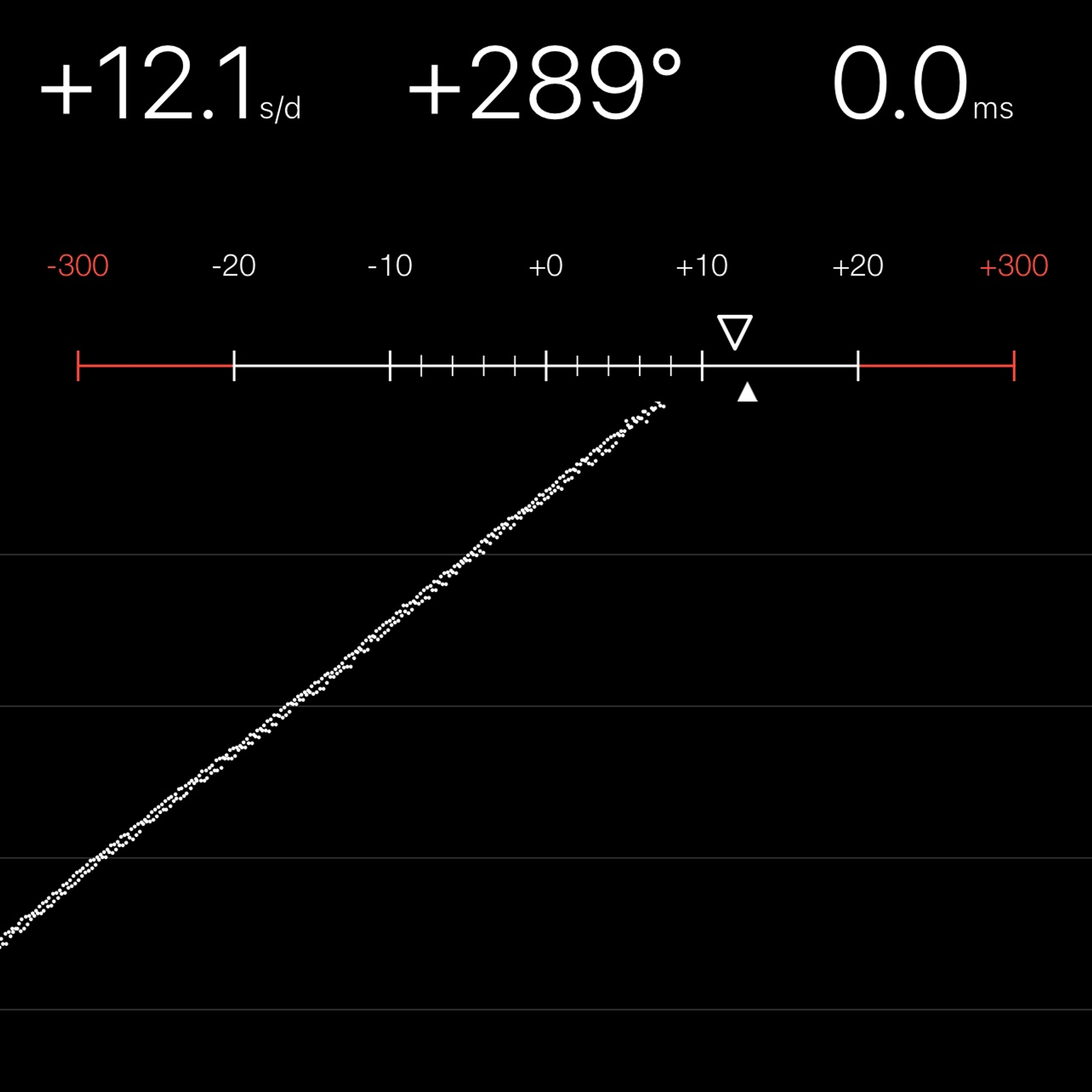 TIMING MACHINE READOUT