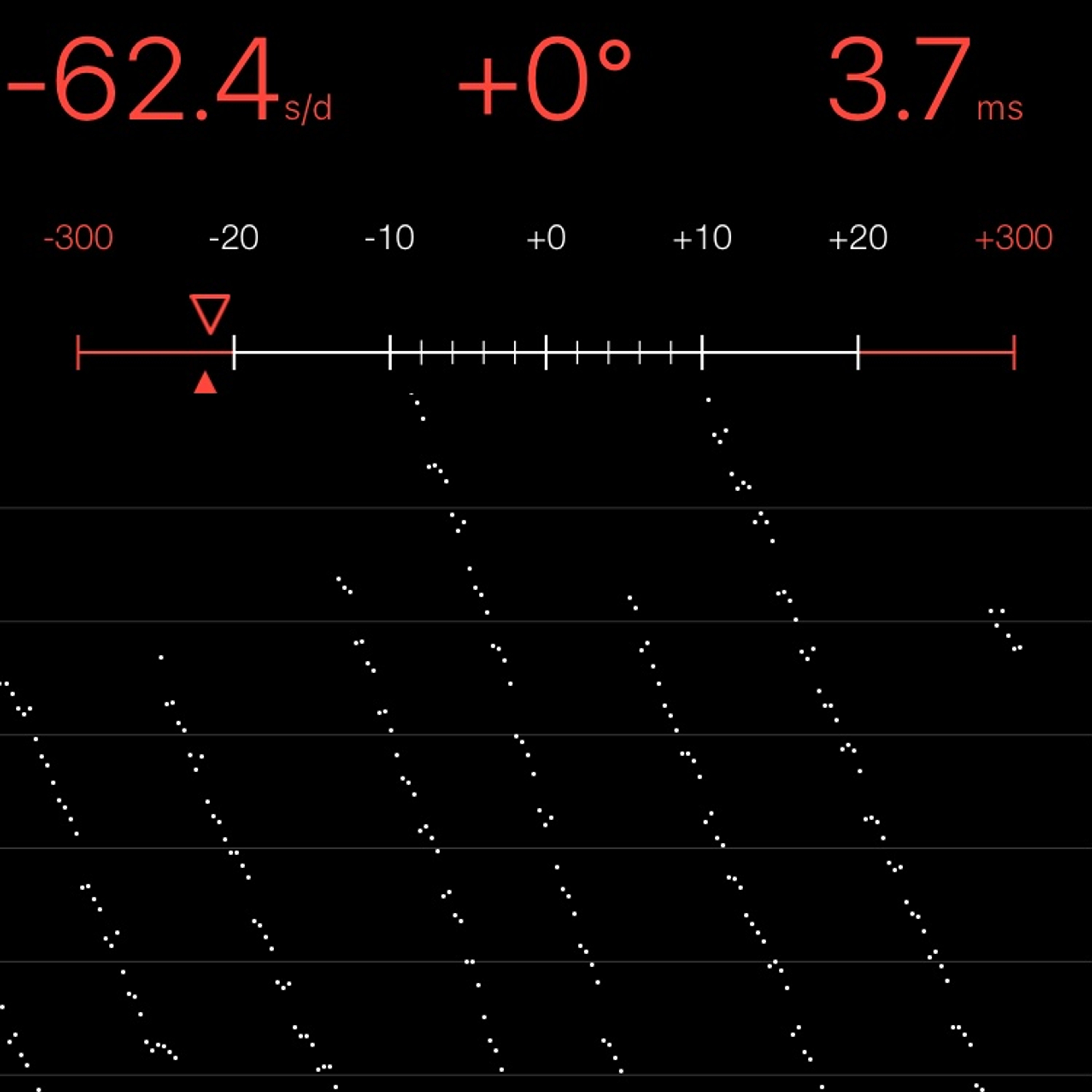 TIMING MACHINE READOUT
