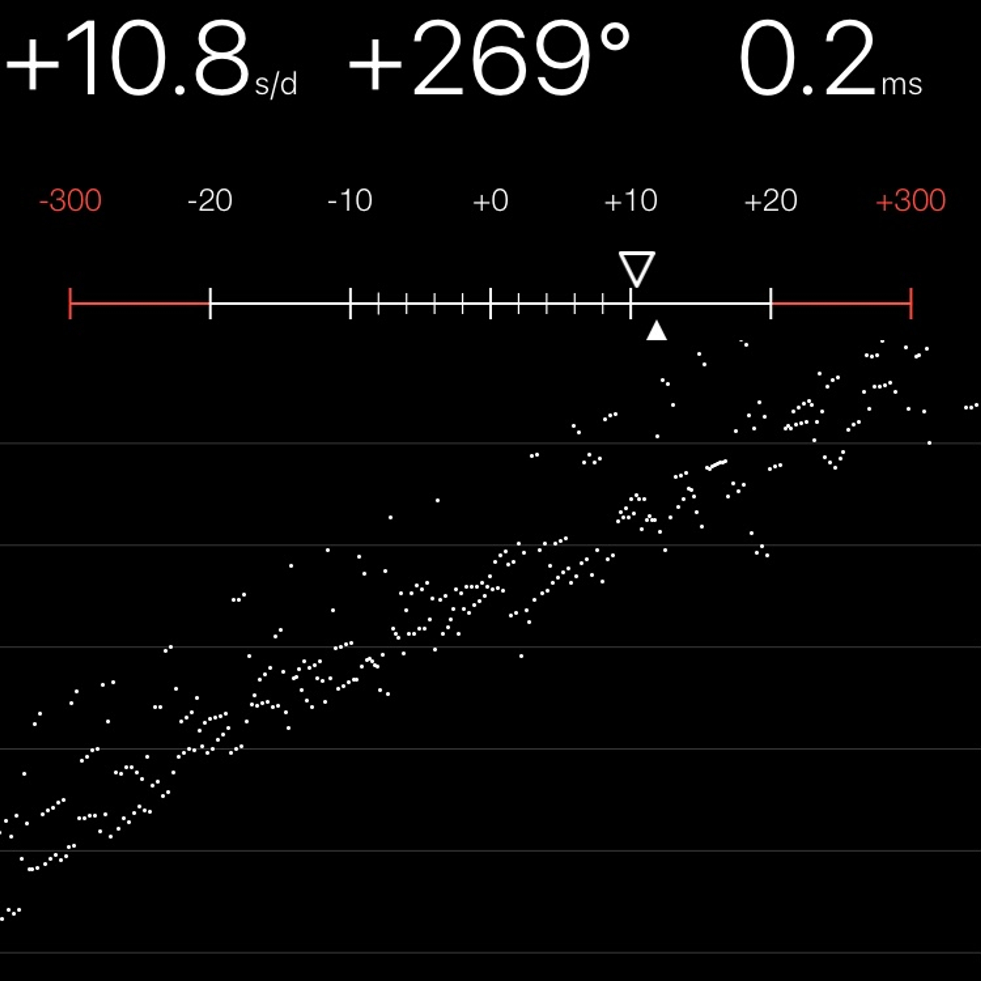 TIMING MACHINE READOUT