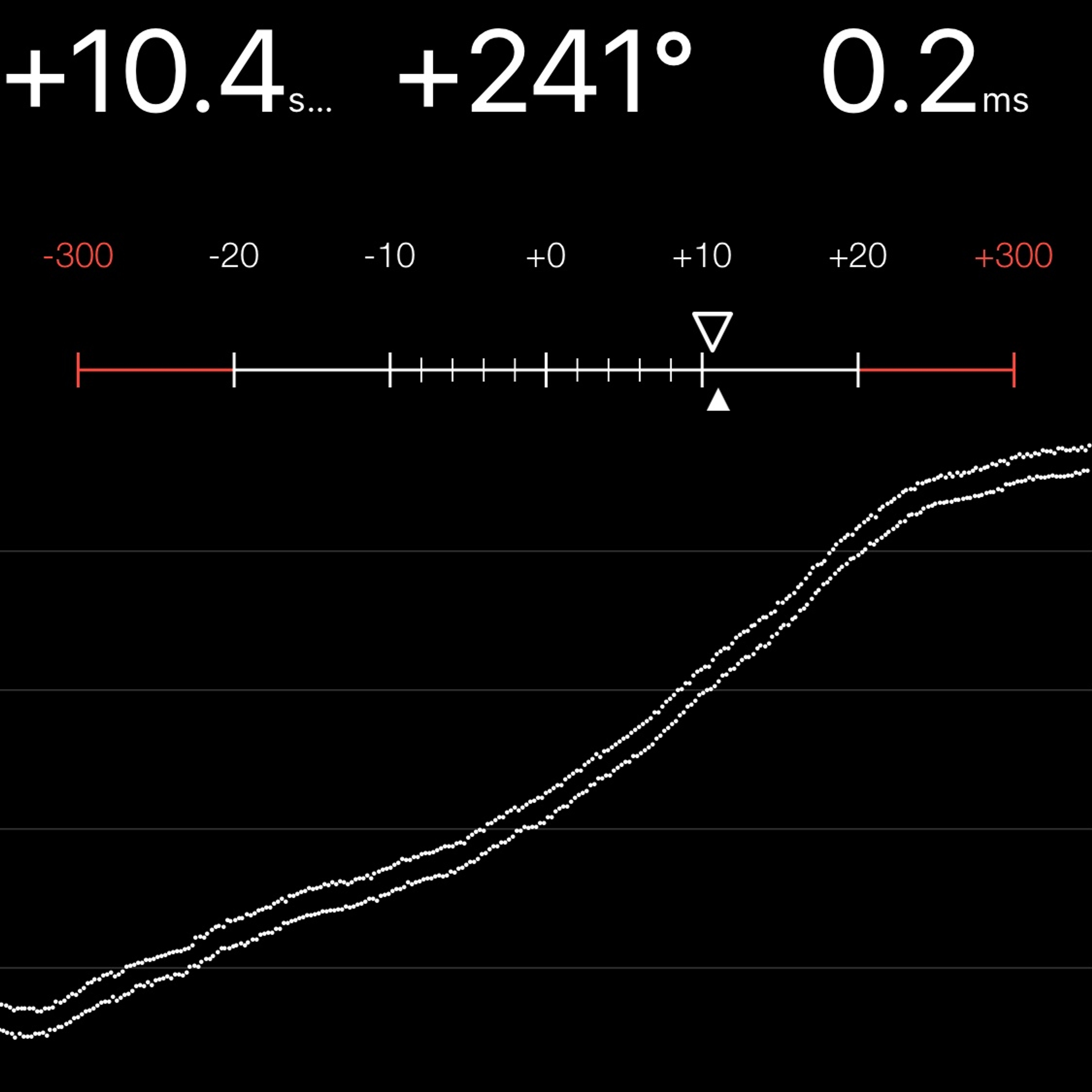 TIMING MACHINE READOUT