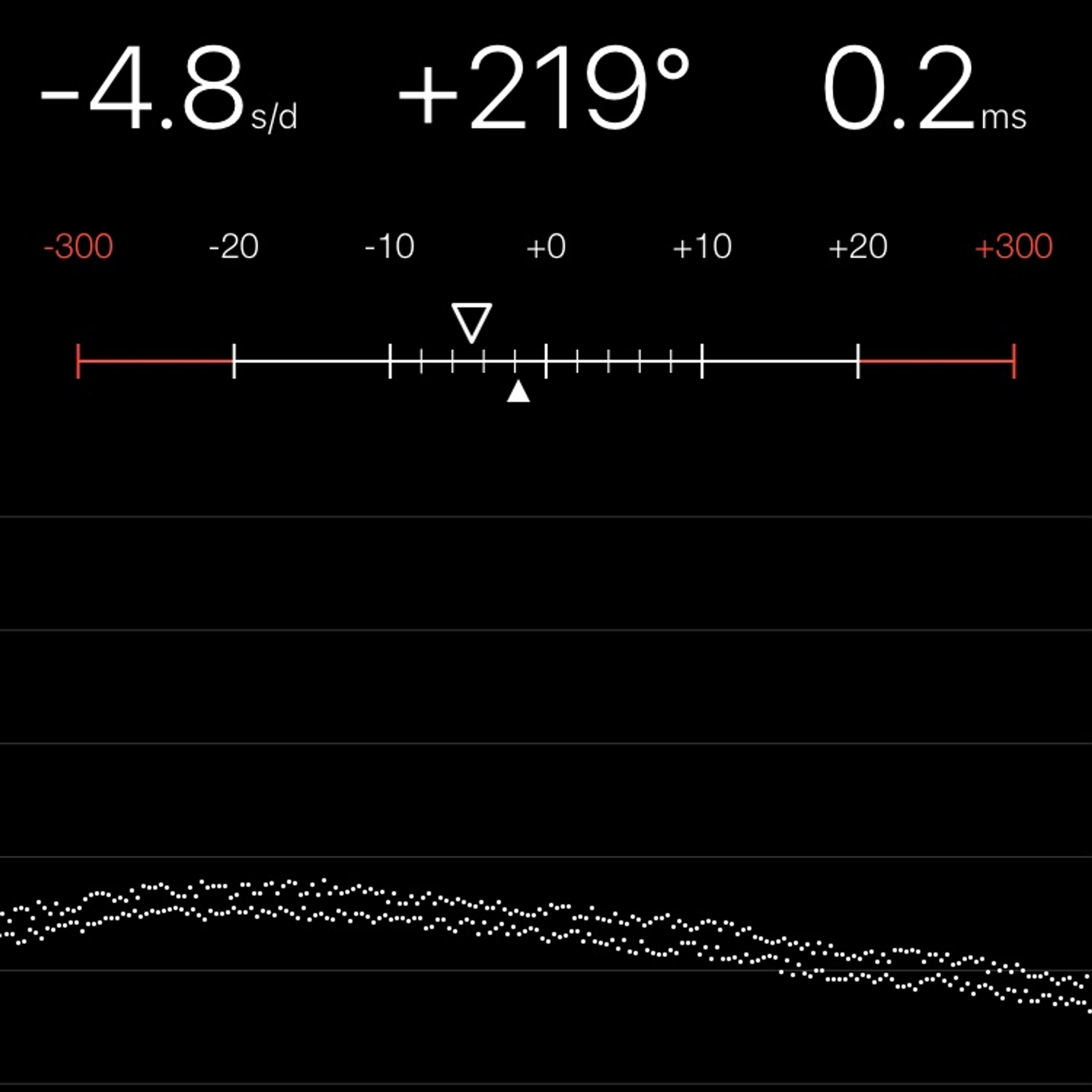 TIMING MACHINE READOUT