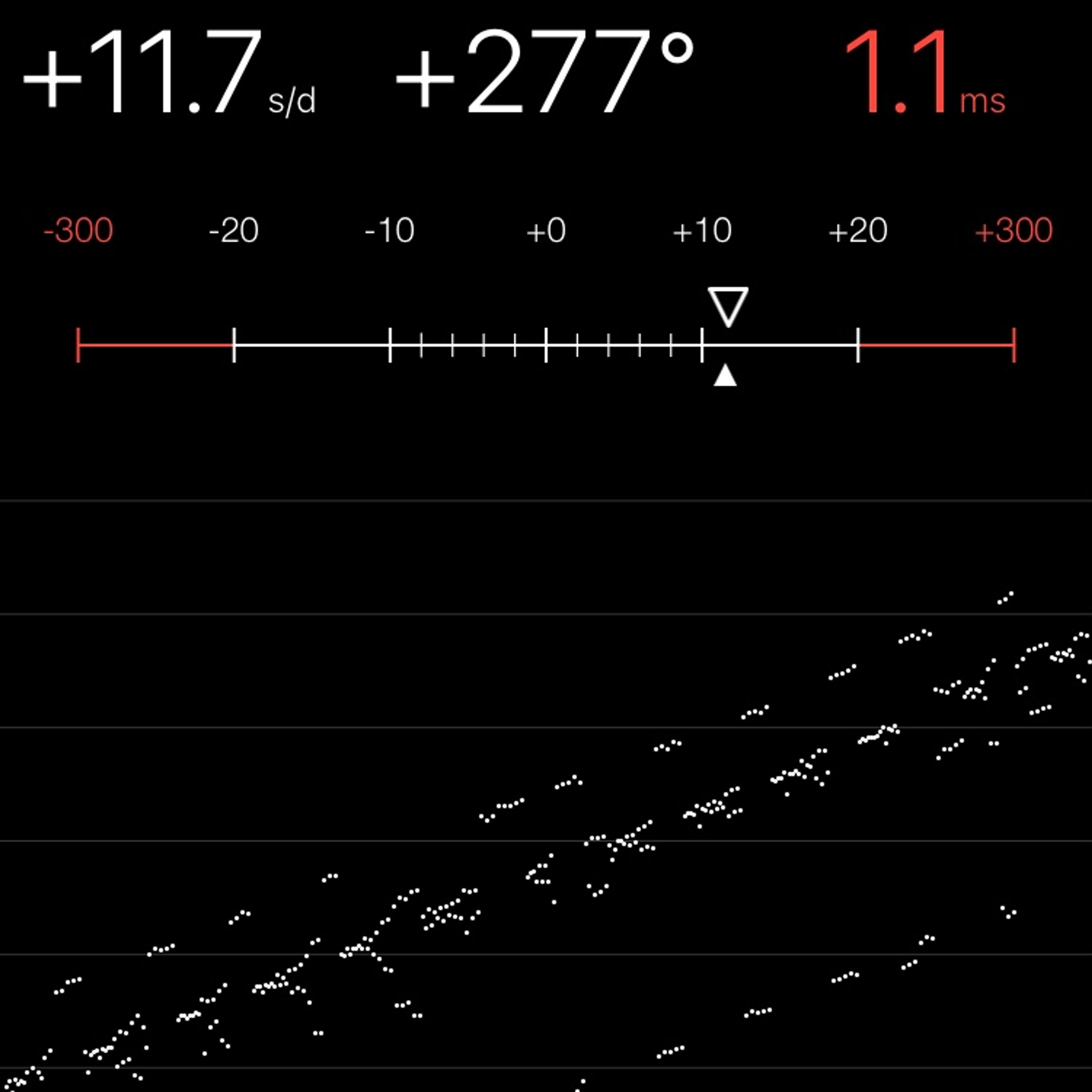 TIMING MACHINE READOUT