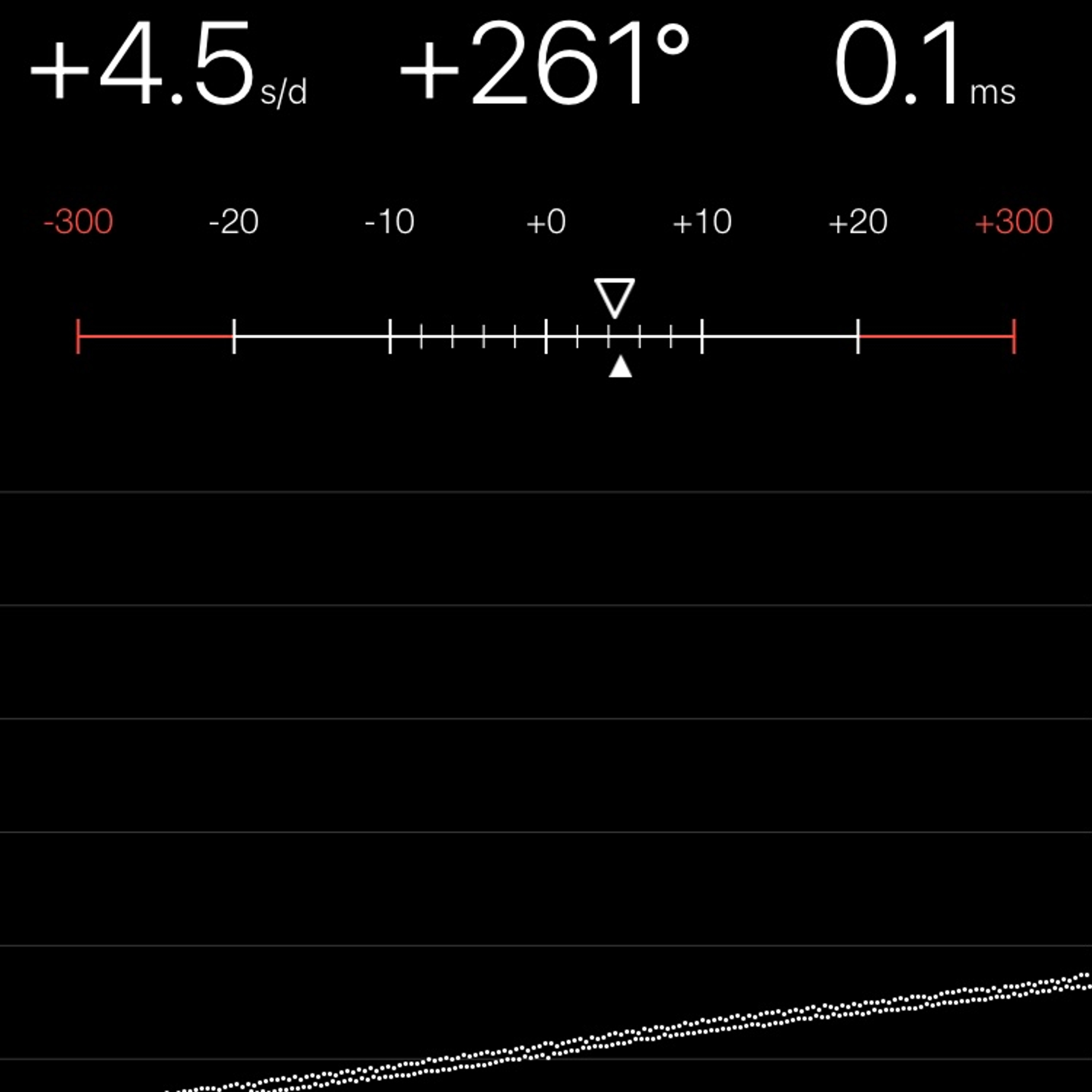 TIMING MACHINE READOUT