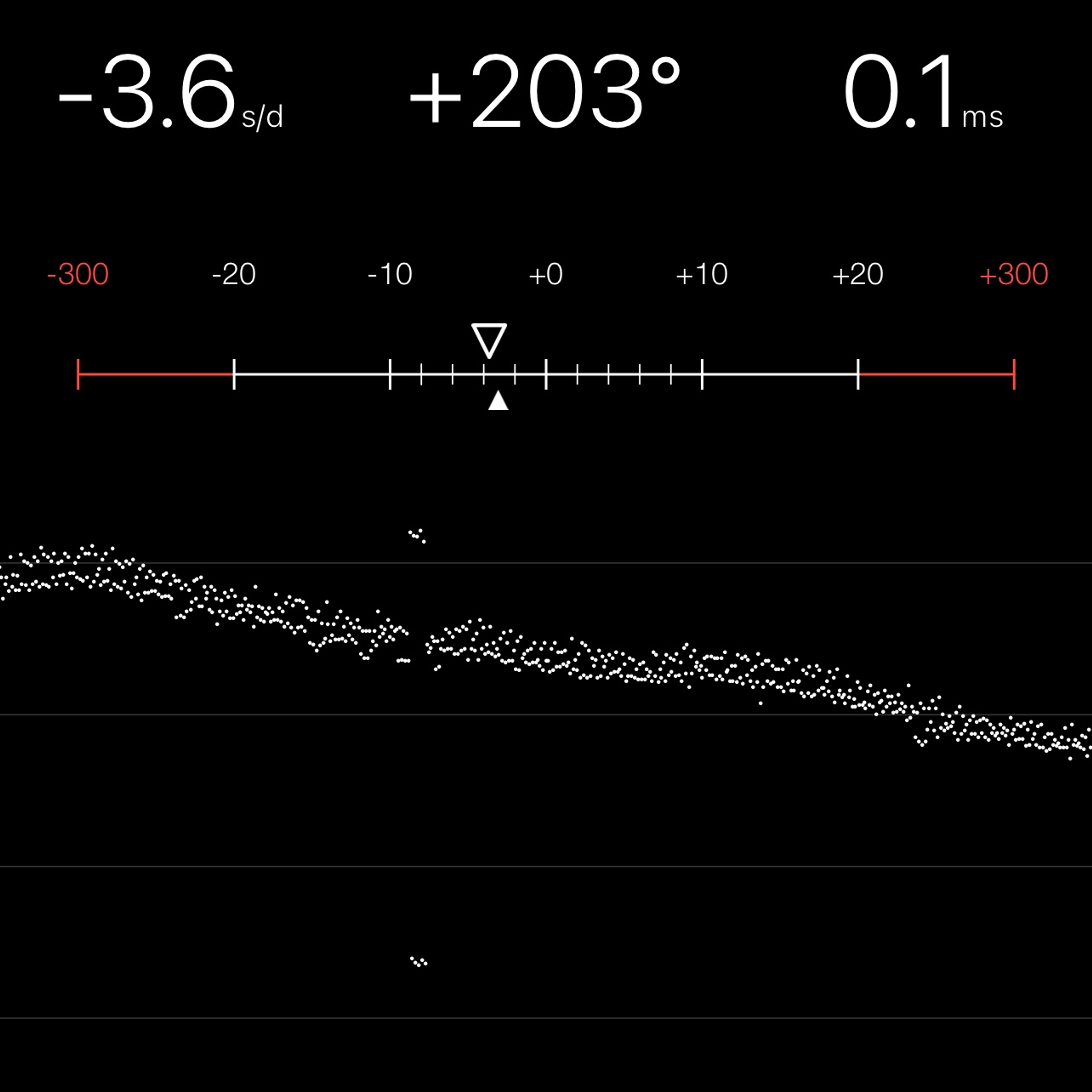 TIMING MACHINE READOUT