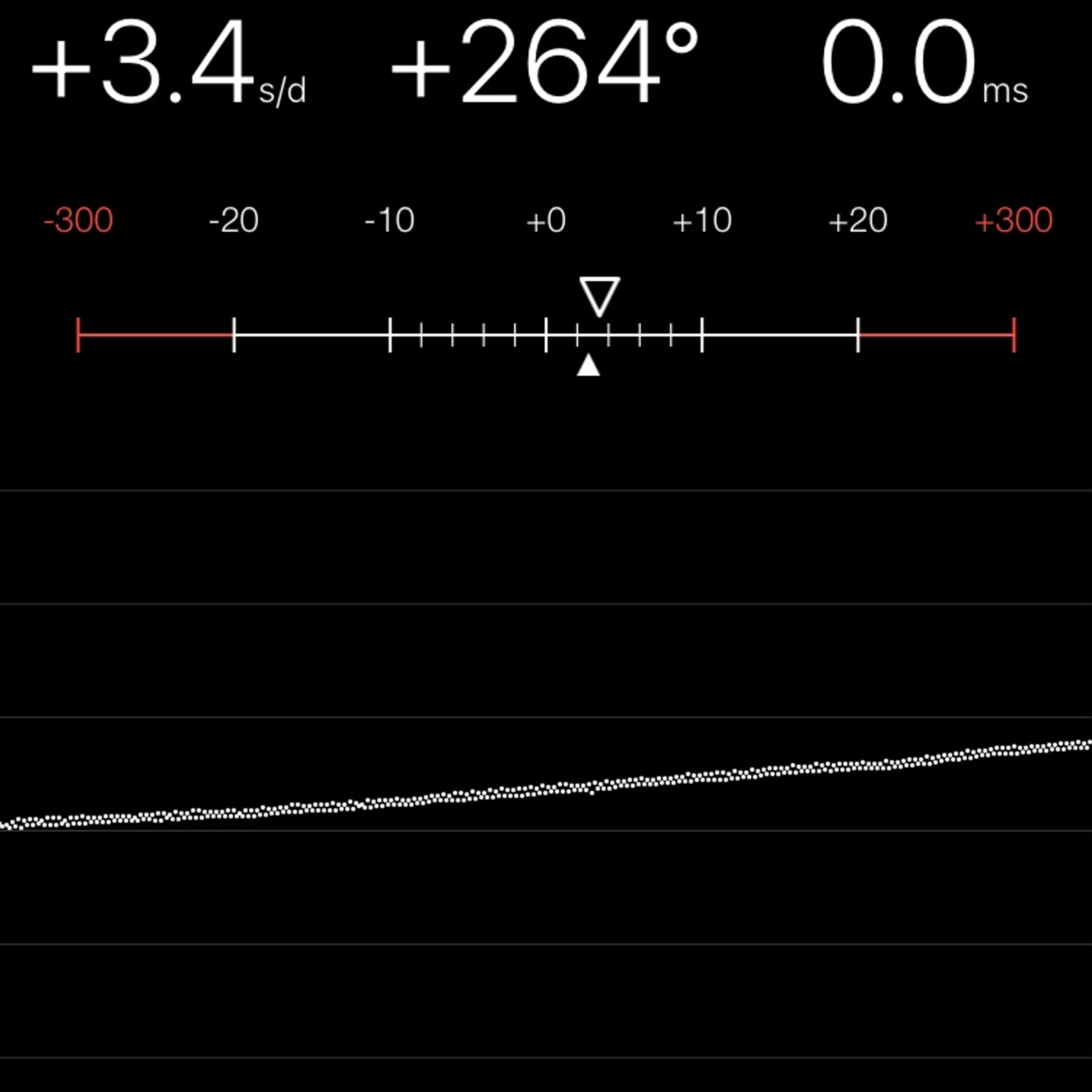 TIMING MACHINE READOUT