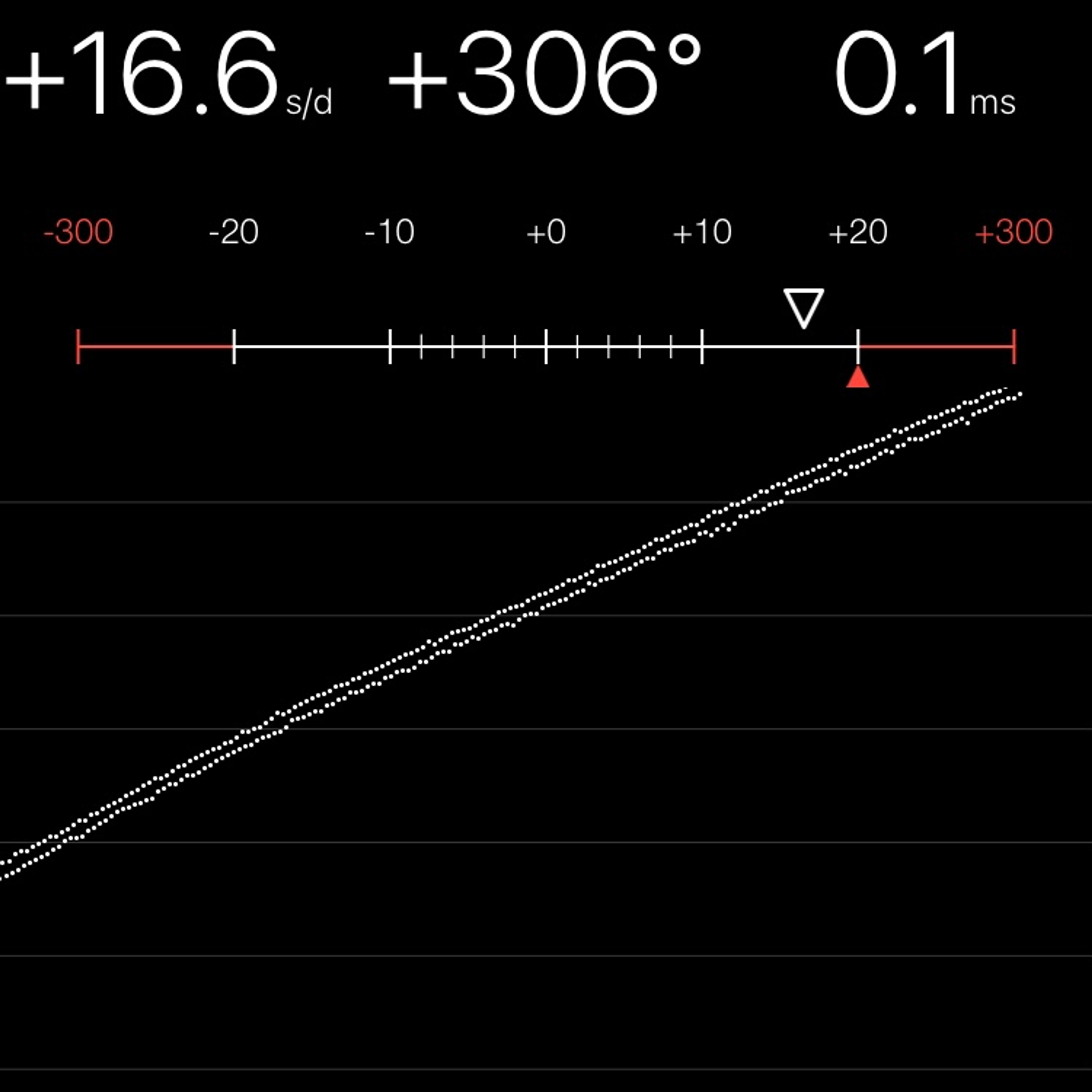 TIMING MACHINE READOUT
