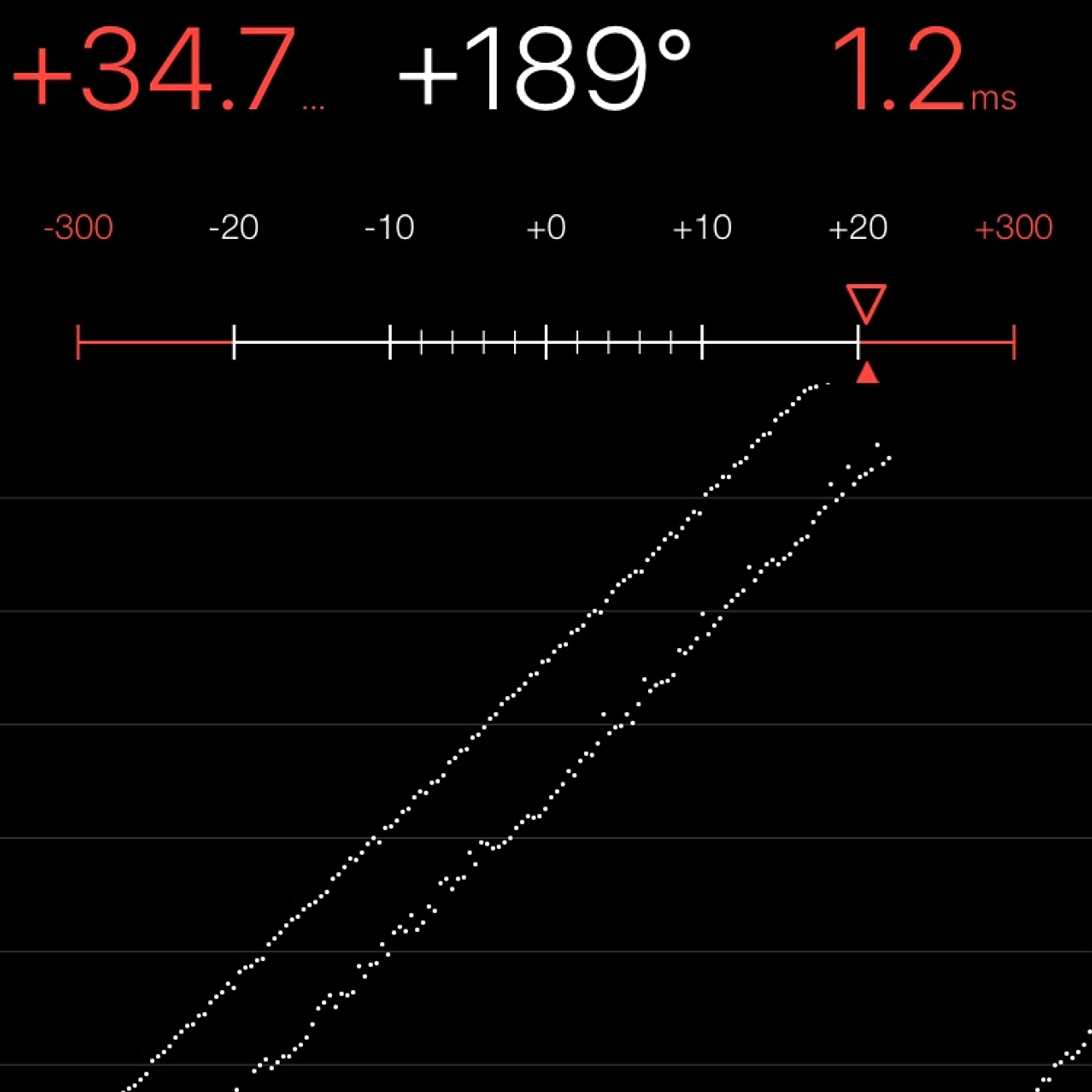 TIMING MACHINE READOUT