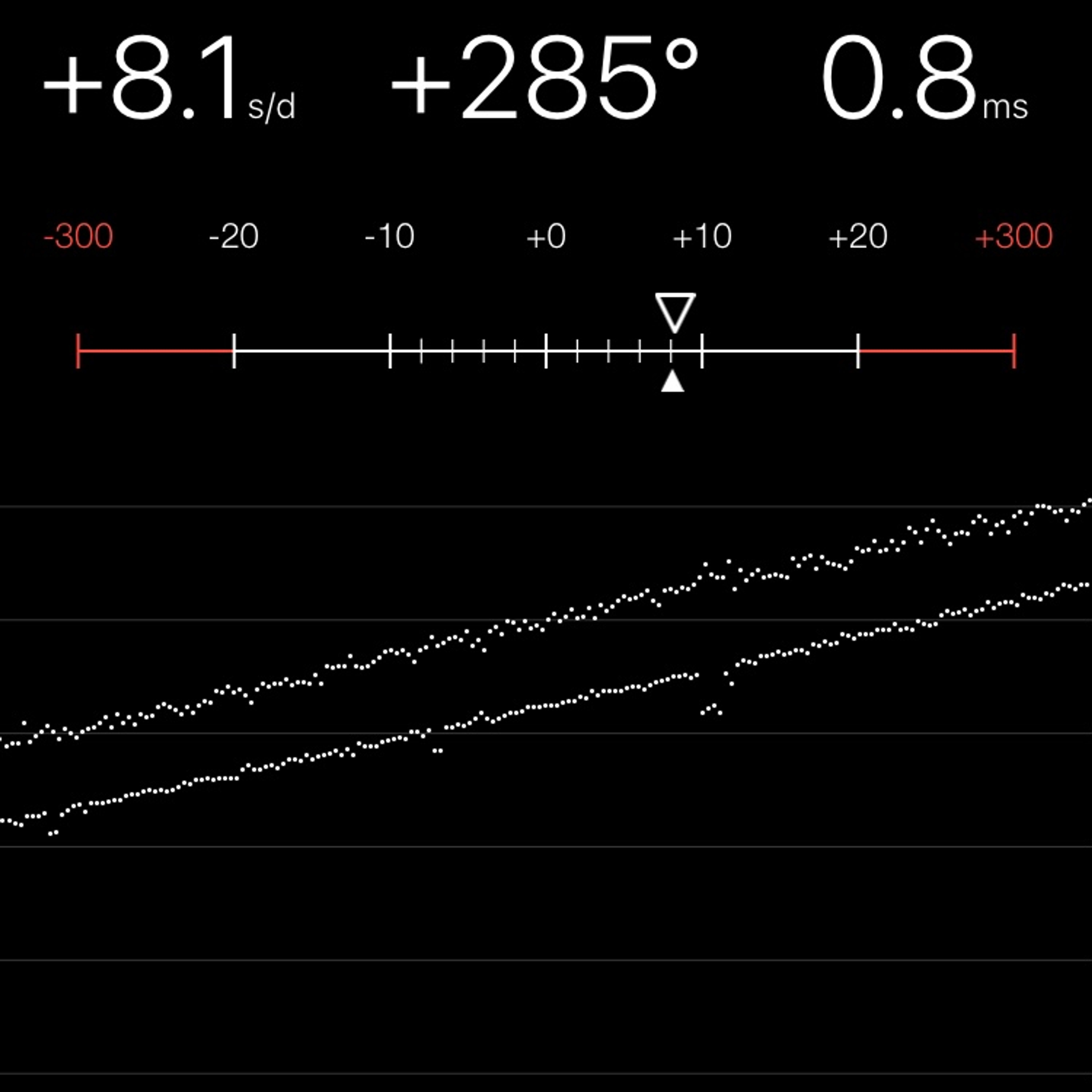 TIMING MACHINE READOUT
