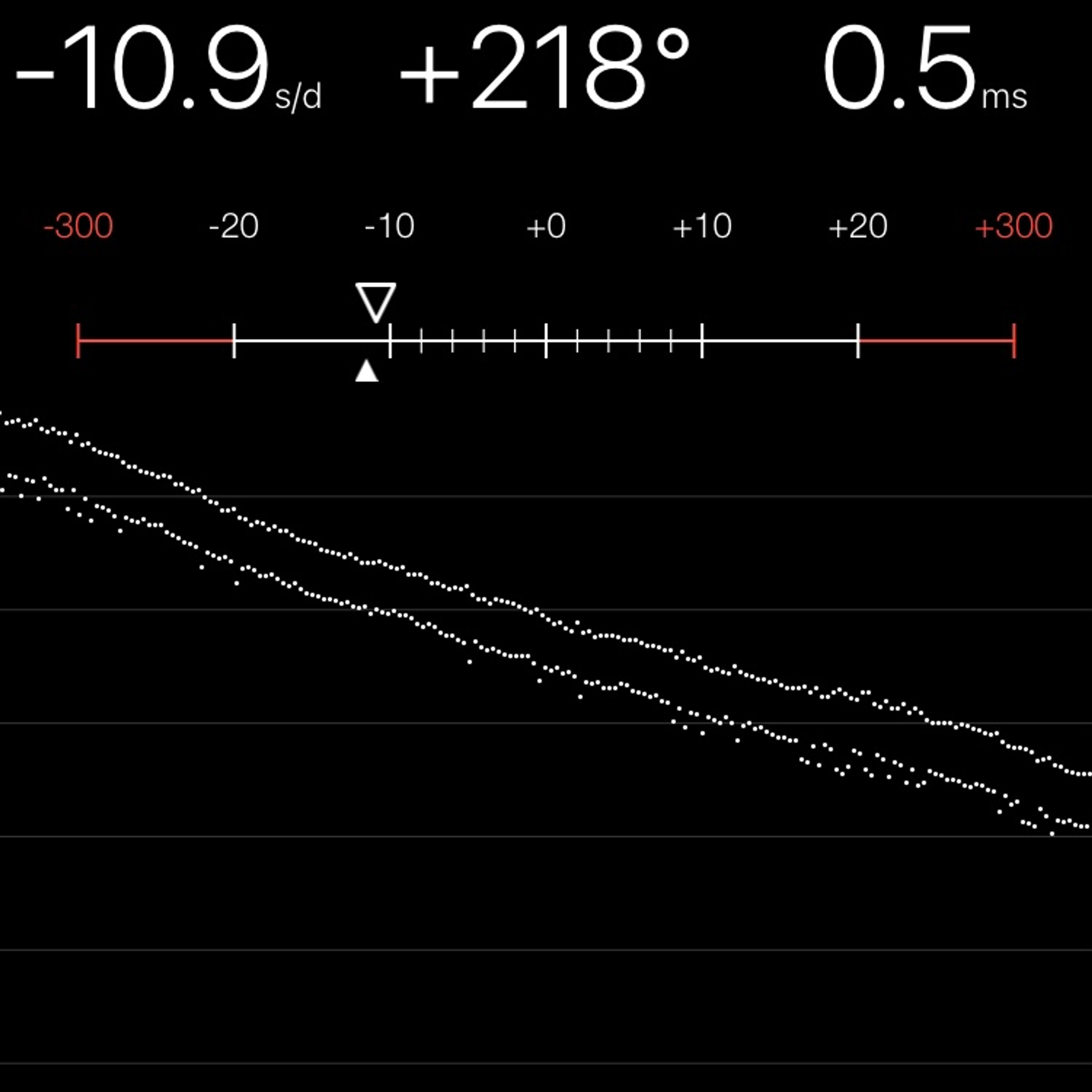 TIMING MACHINE READOUT