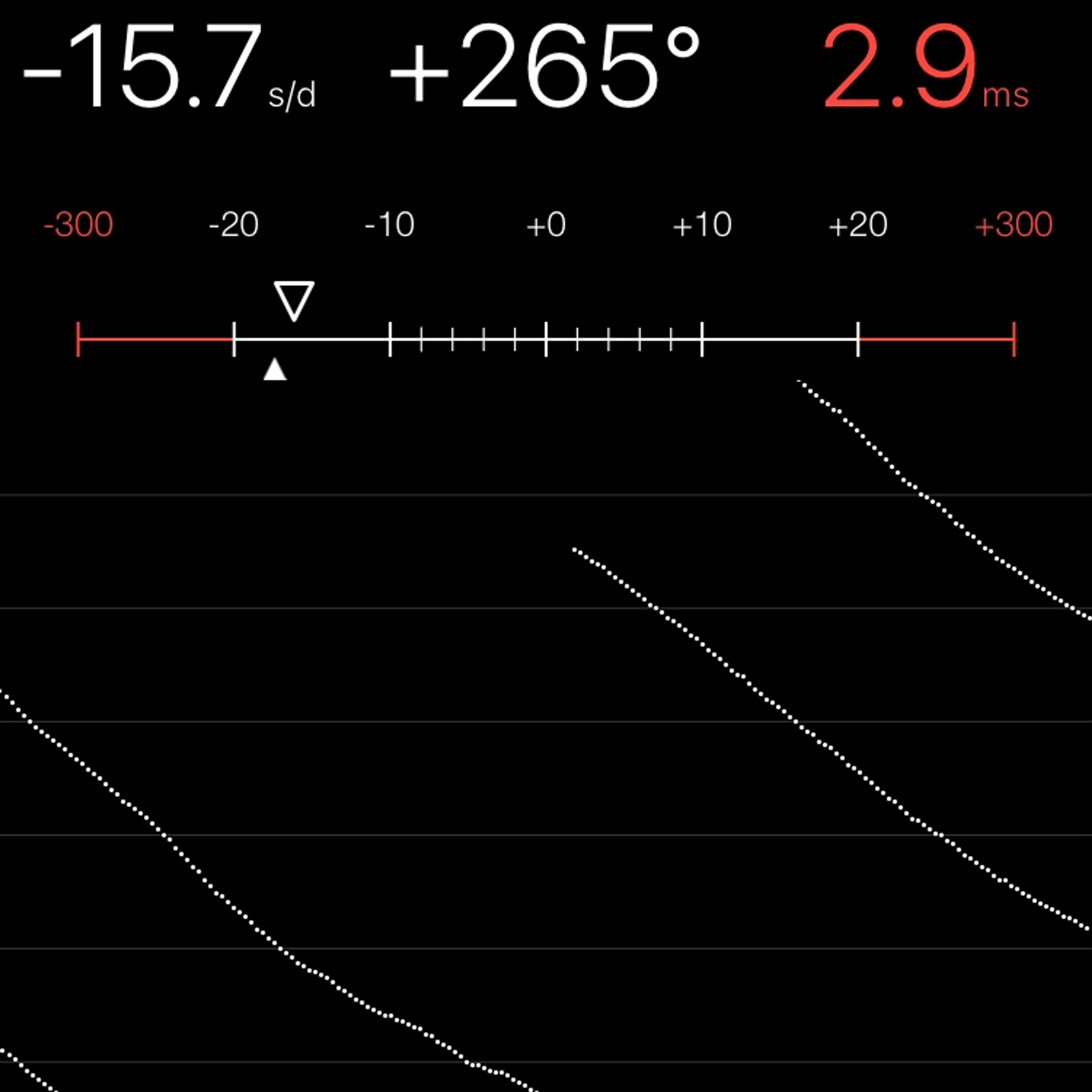 TIMING MACHINE READOUT