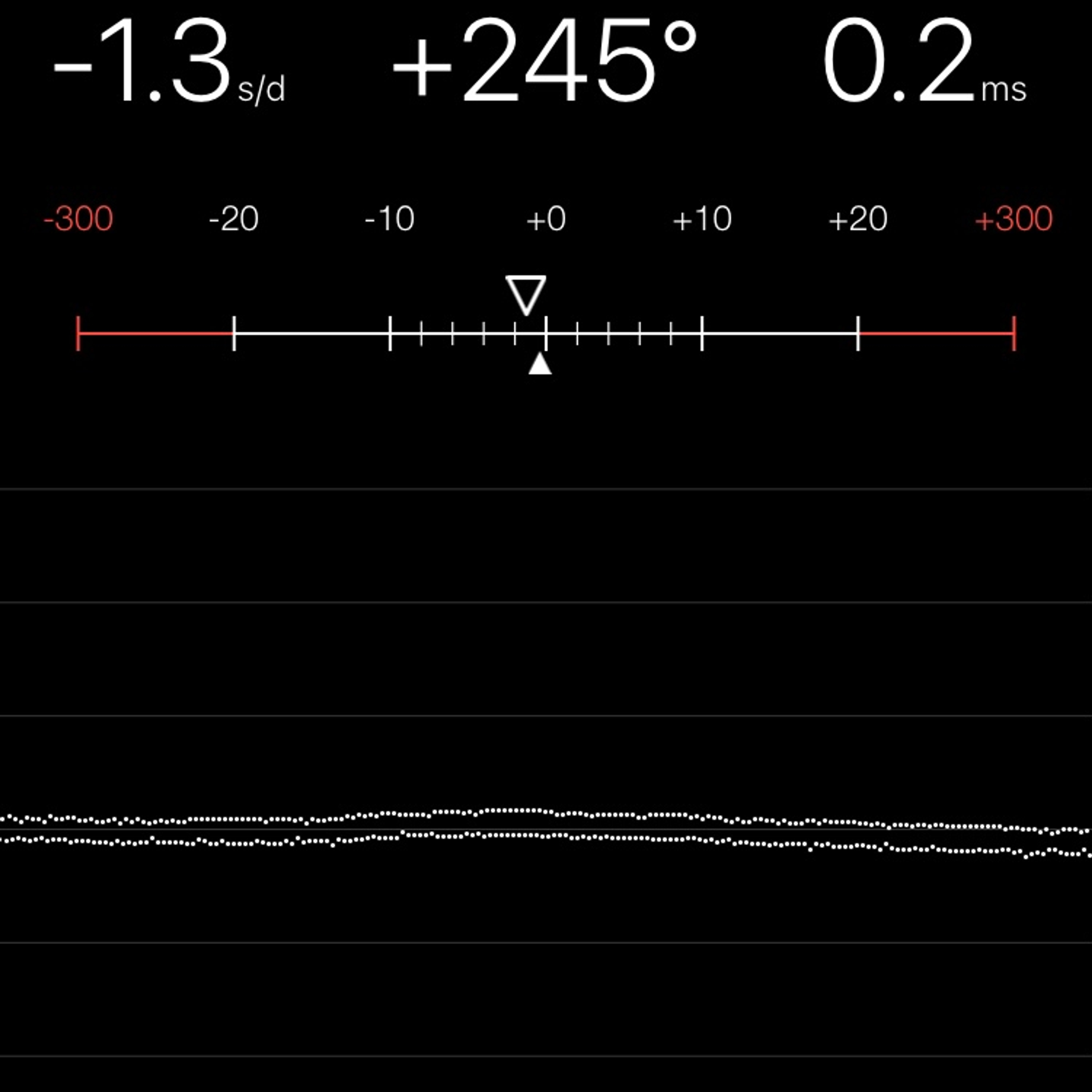 TIMING MACHINE READOUT