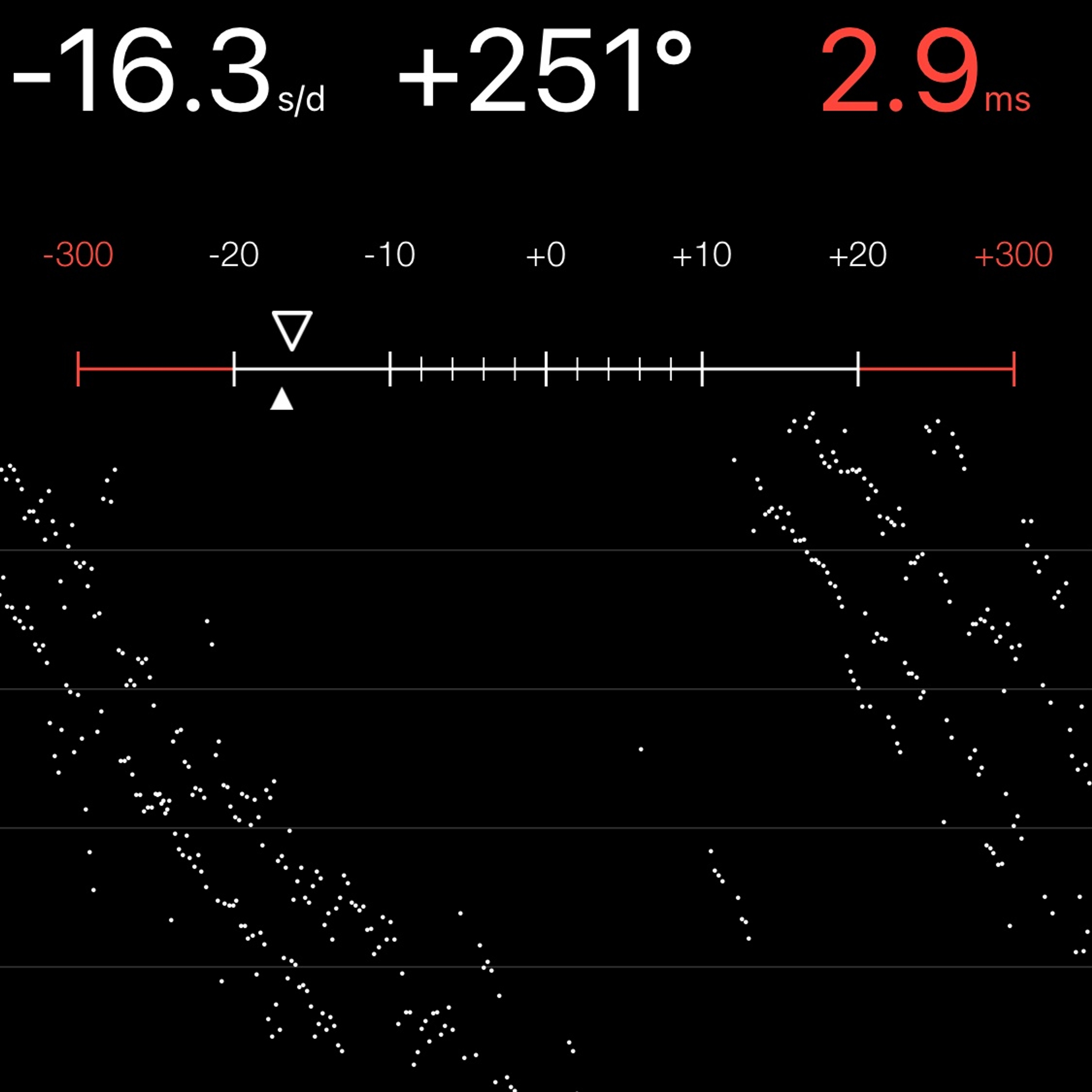TIMING MACHINE READOUT