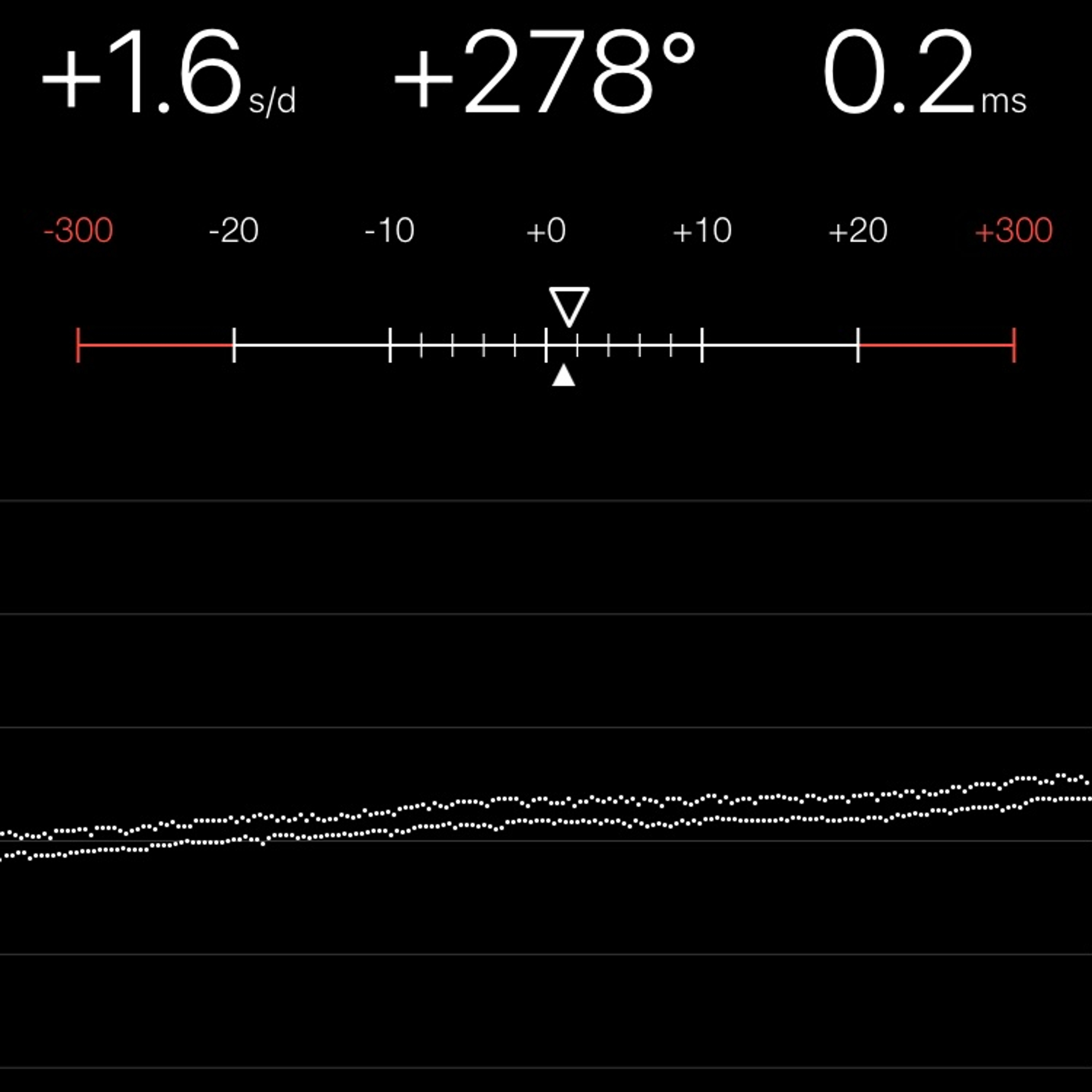 TIMING MACHINE READOUT