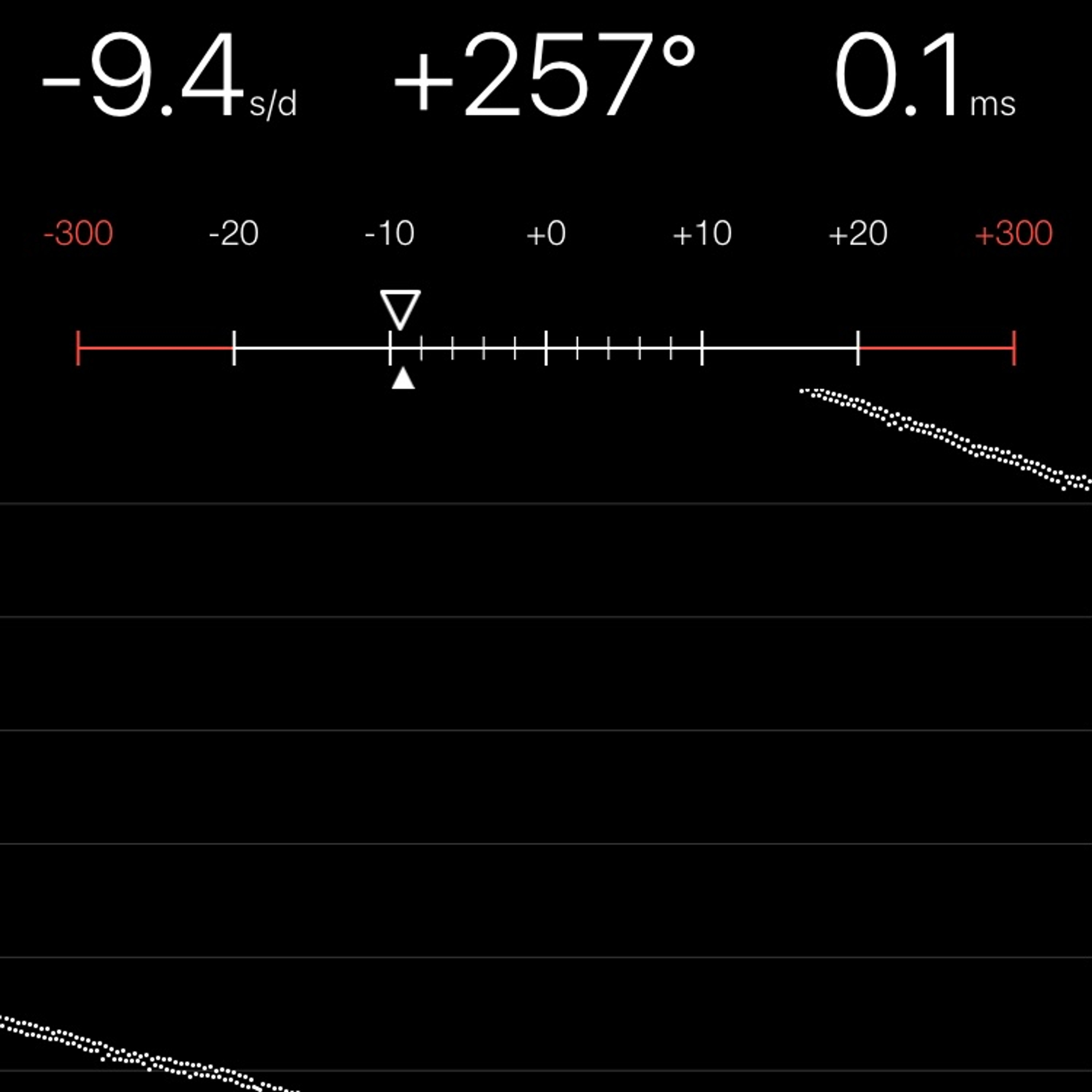 TIMING MACHINE READOUT
