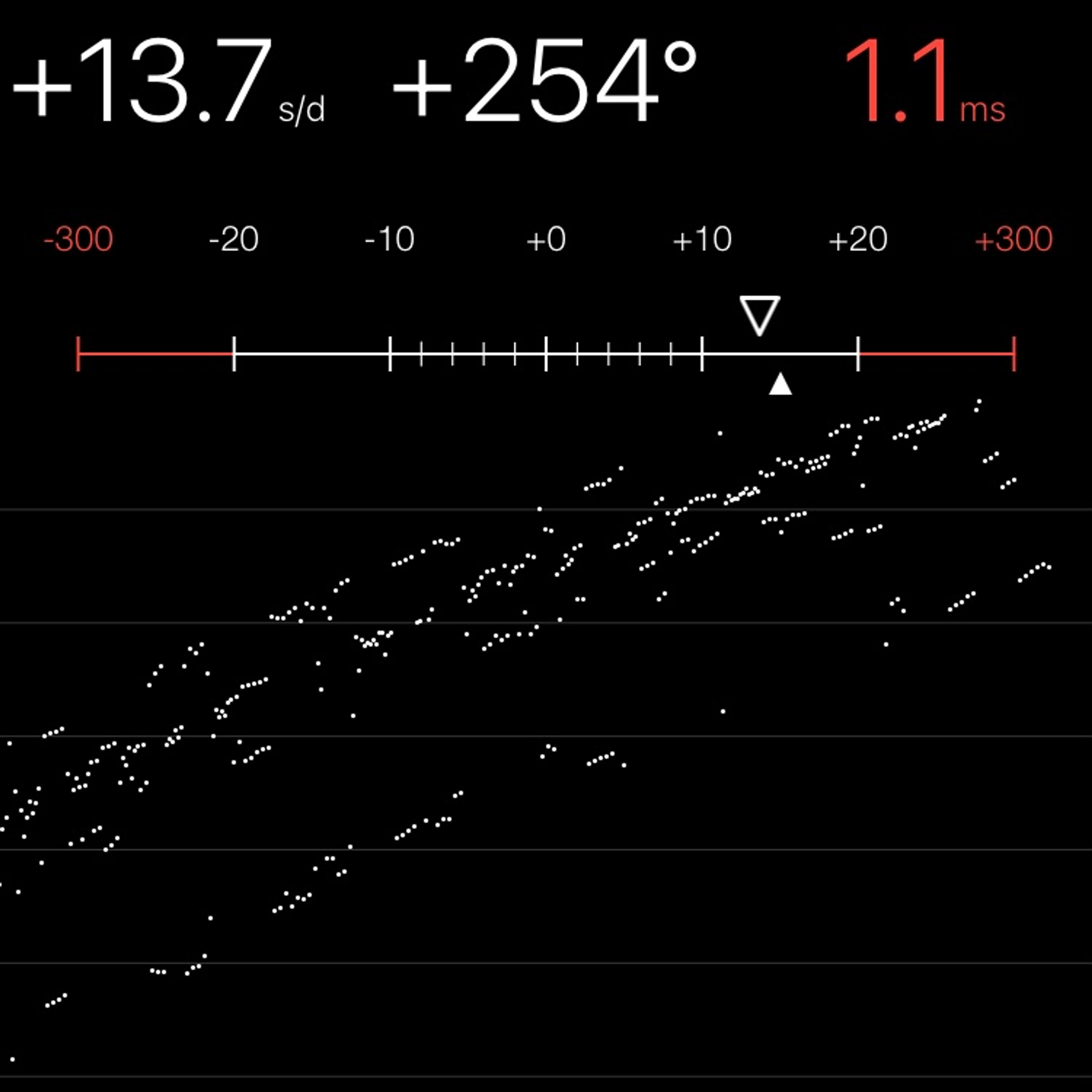 TIMING MACHINE READOUT
