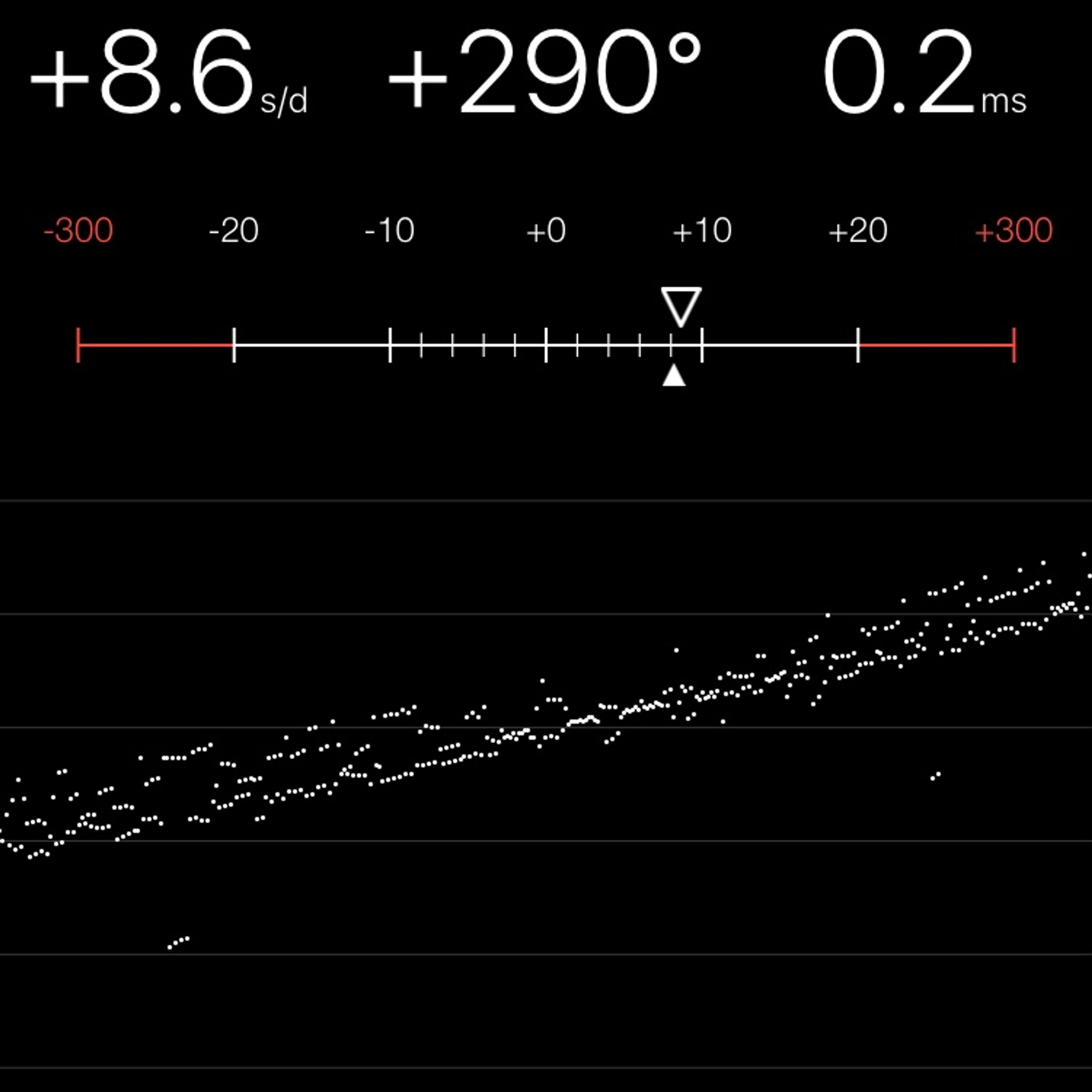 TIMING MACHINE READOUT