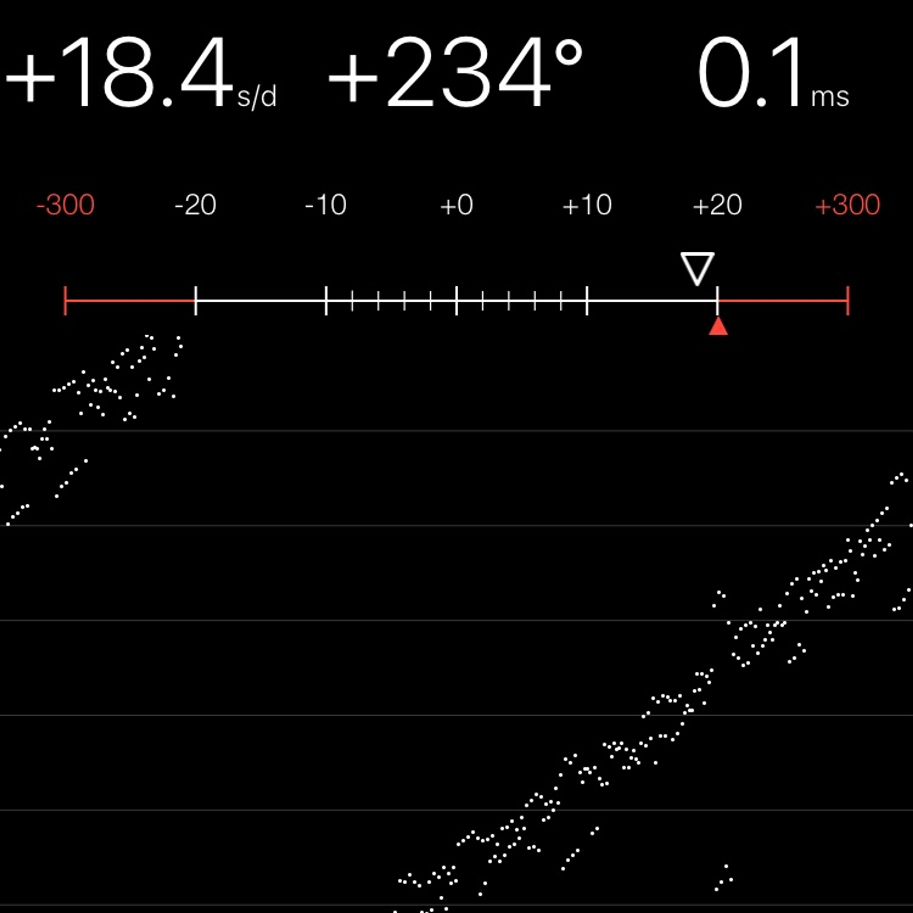 TIMING MACHINE READOUT