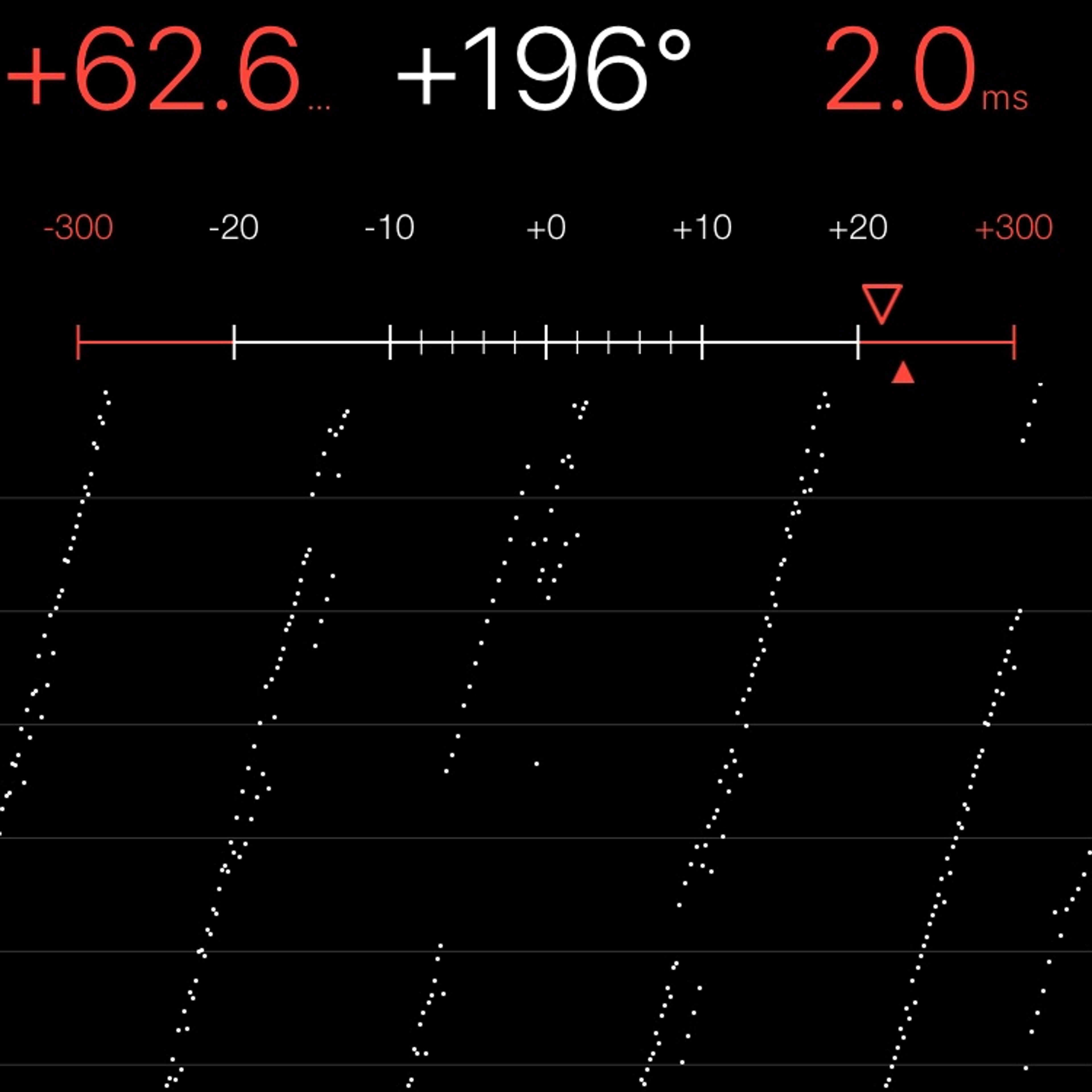 TIMING MACHINE READOUT
