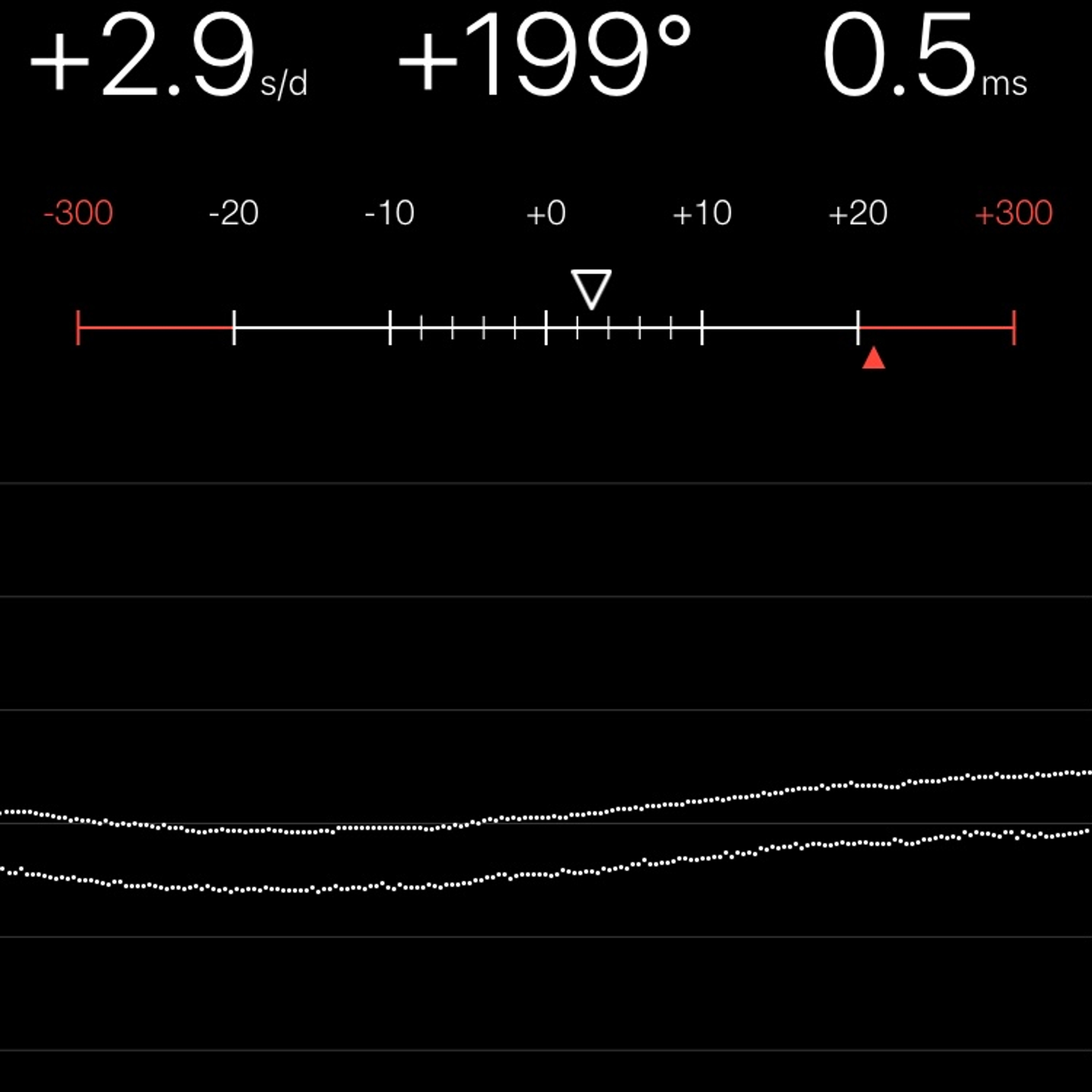 TIMING MACHINE READOUT