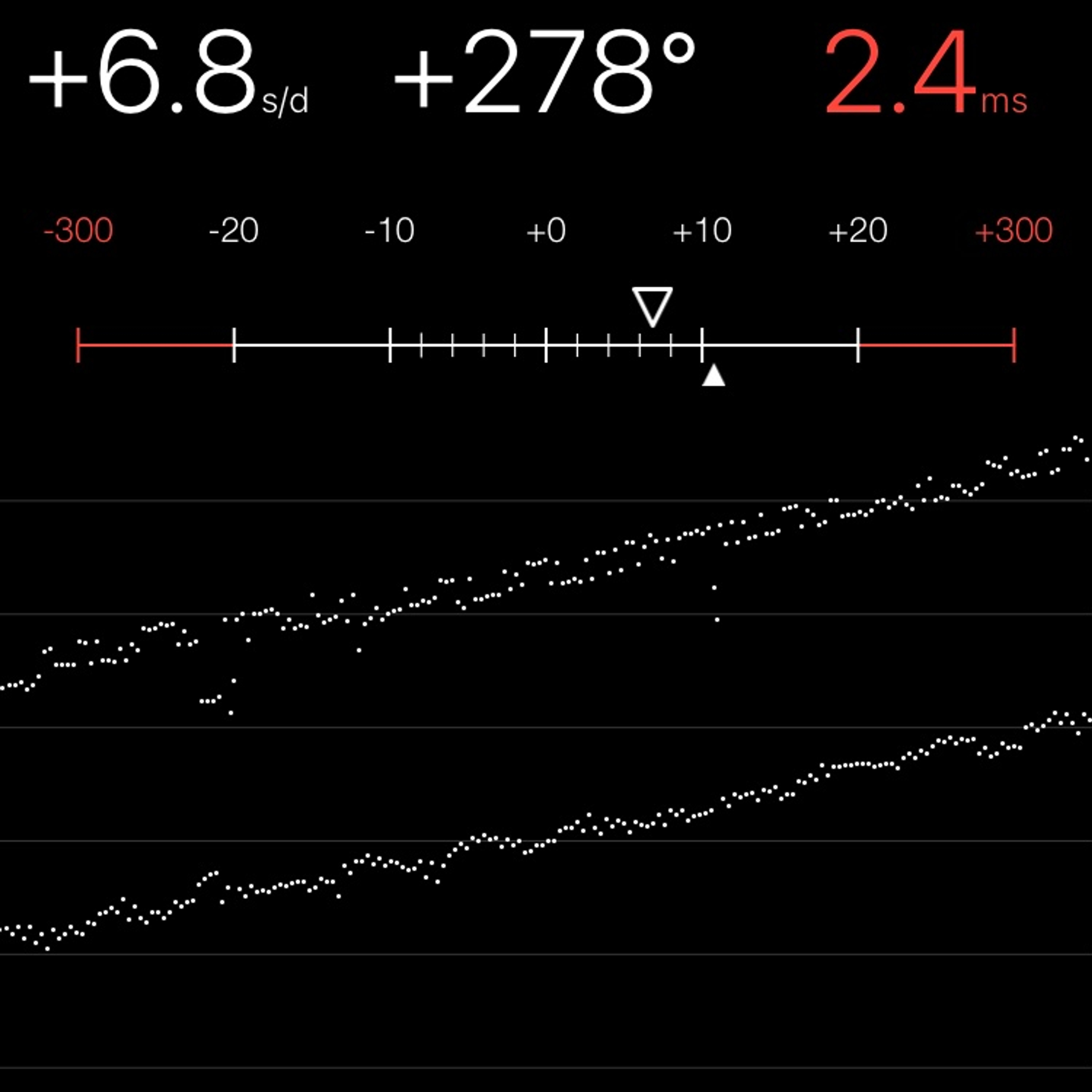 TIMING MACHINE READOUT