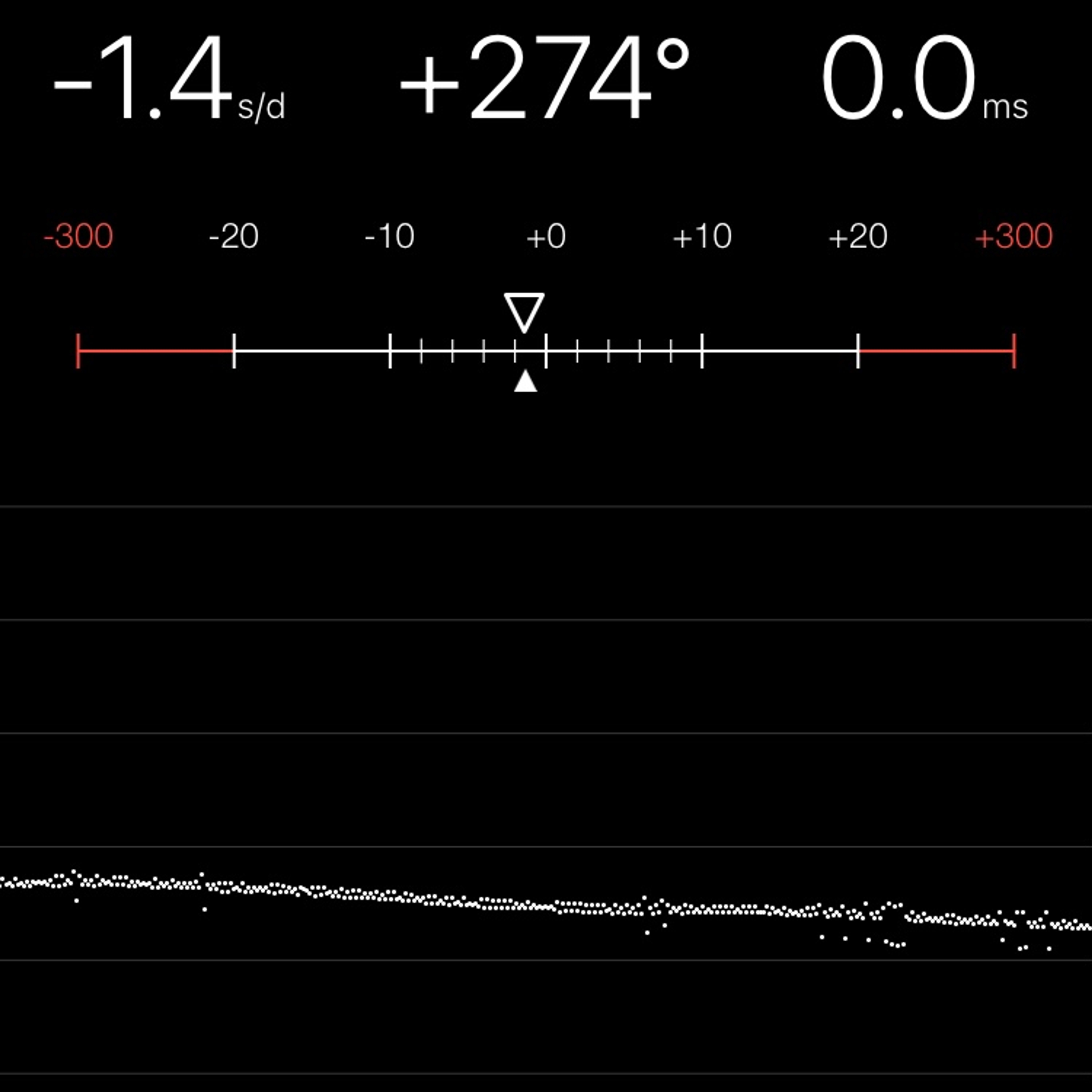 TIMING MACHINE READOUT