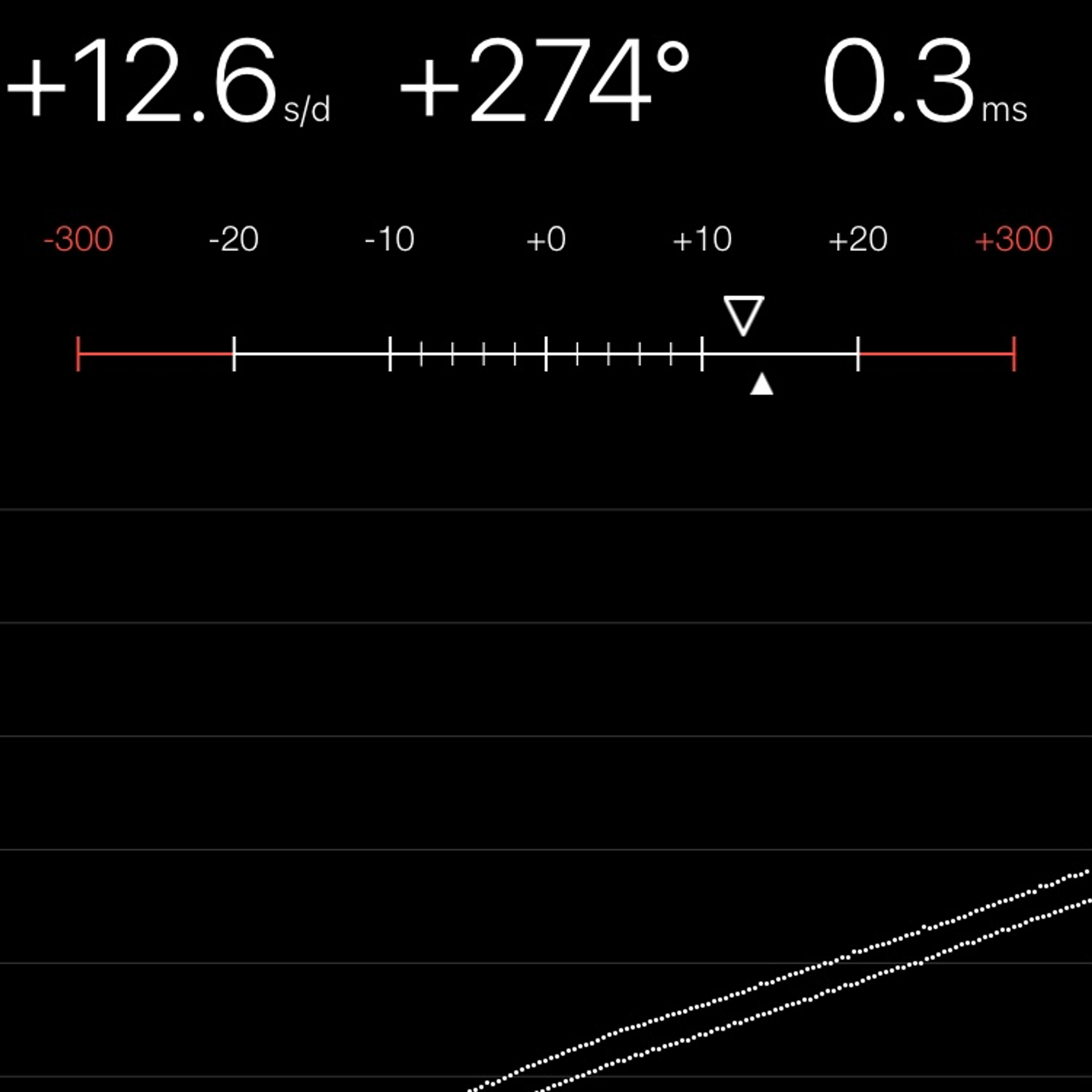 TIMING MACHINE READOUT