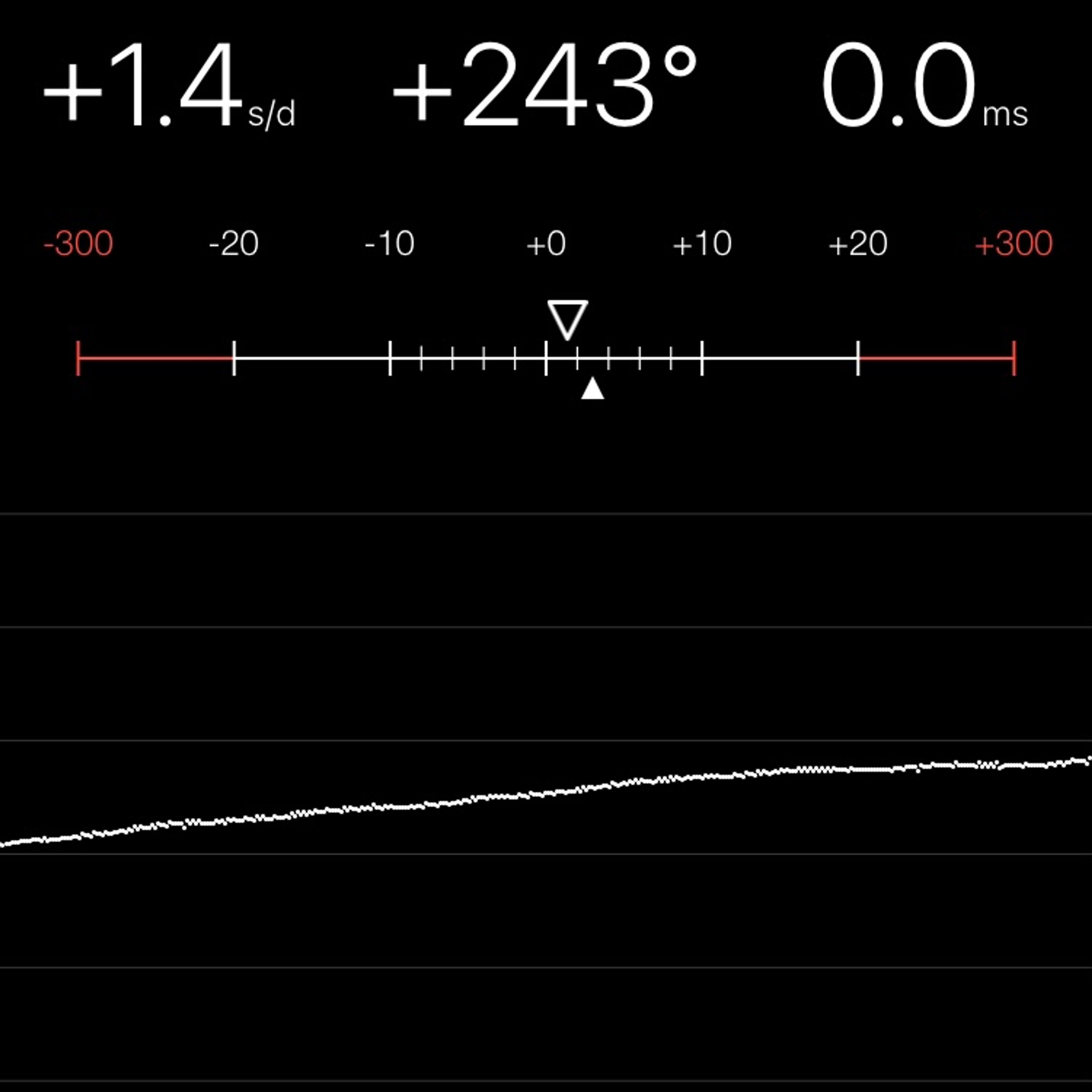 TIMING MACHINE READOUT