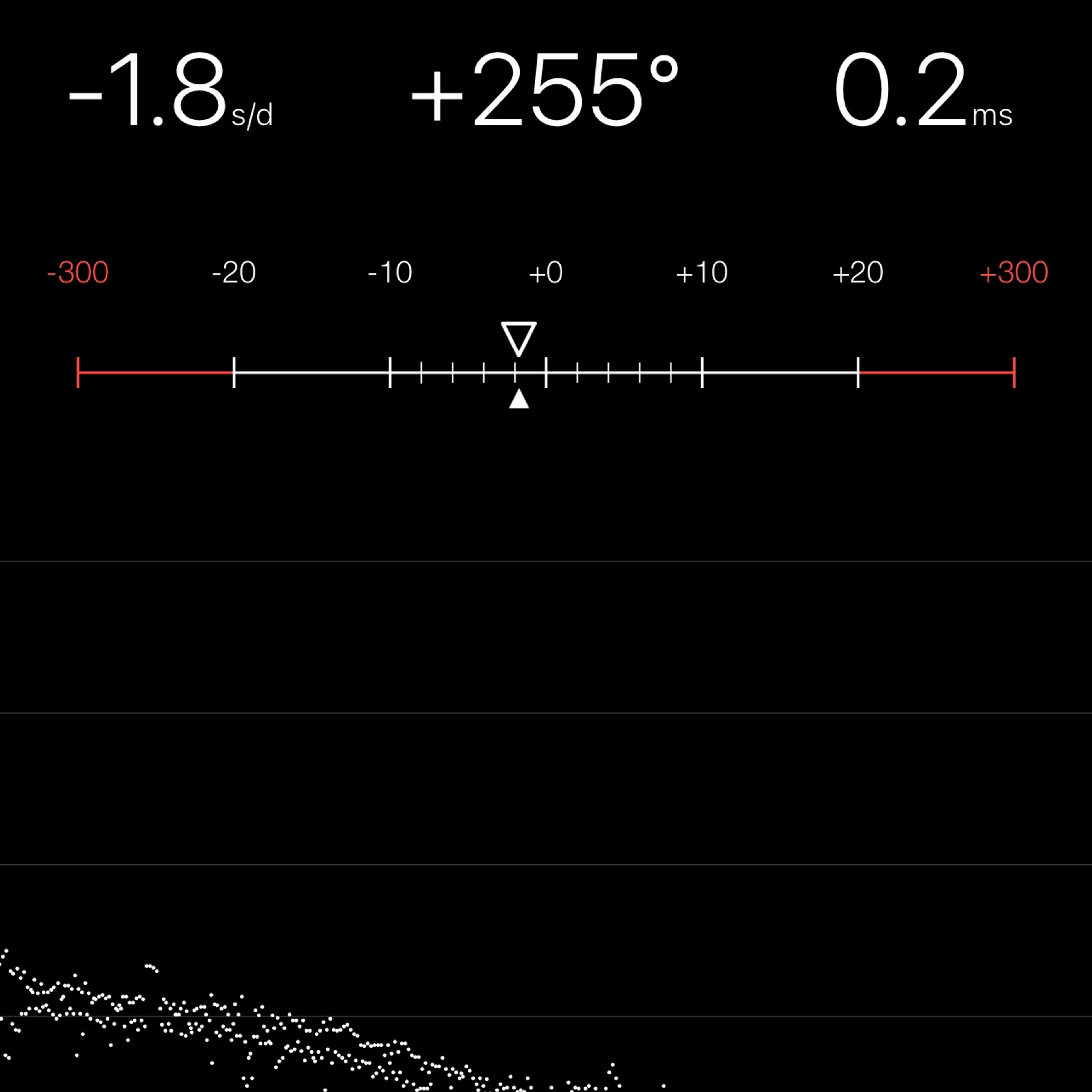 TIMING MACHINE READOUT