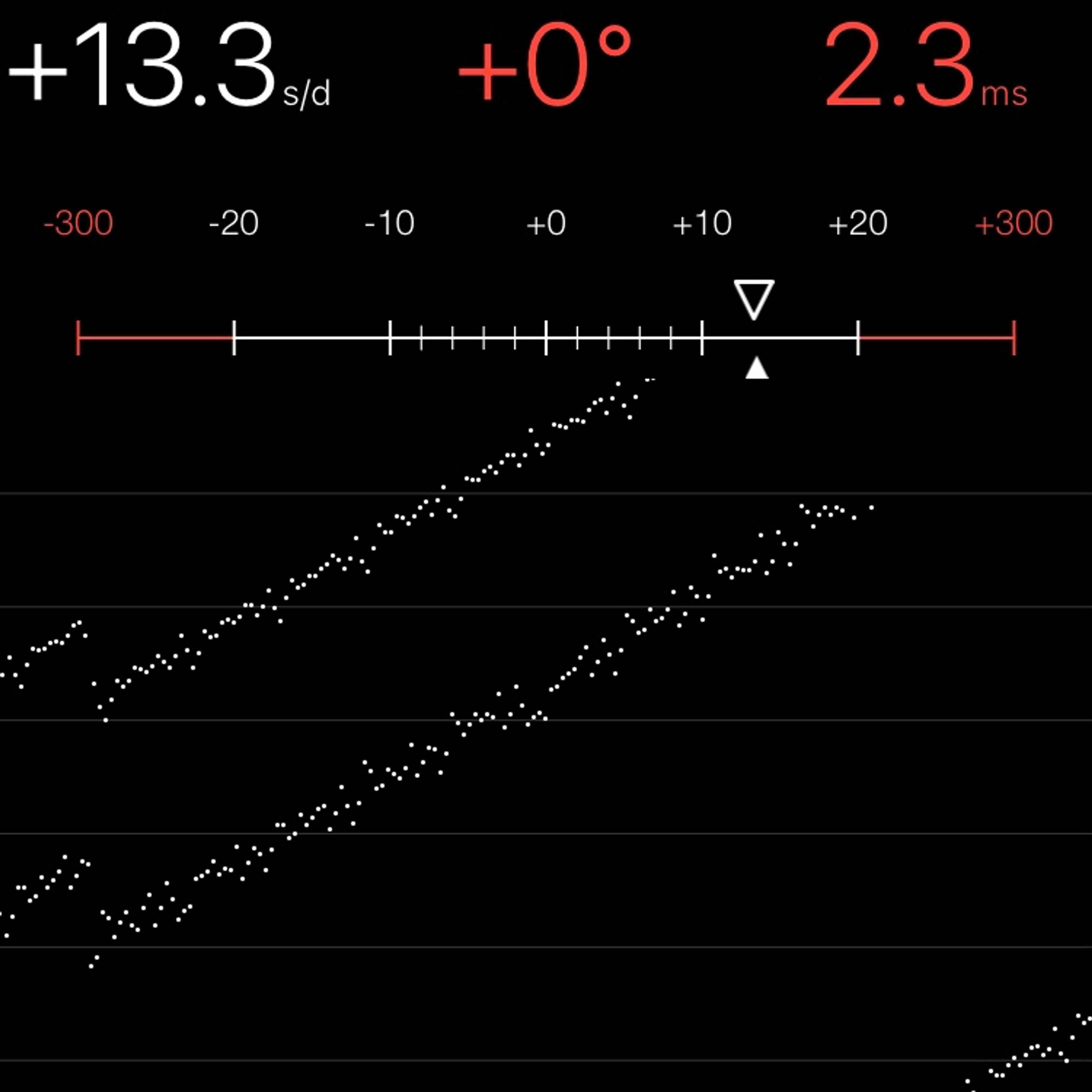 TIMING MACHINE READOUT