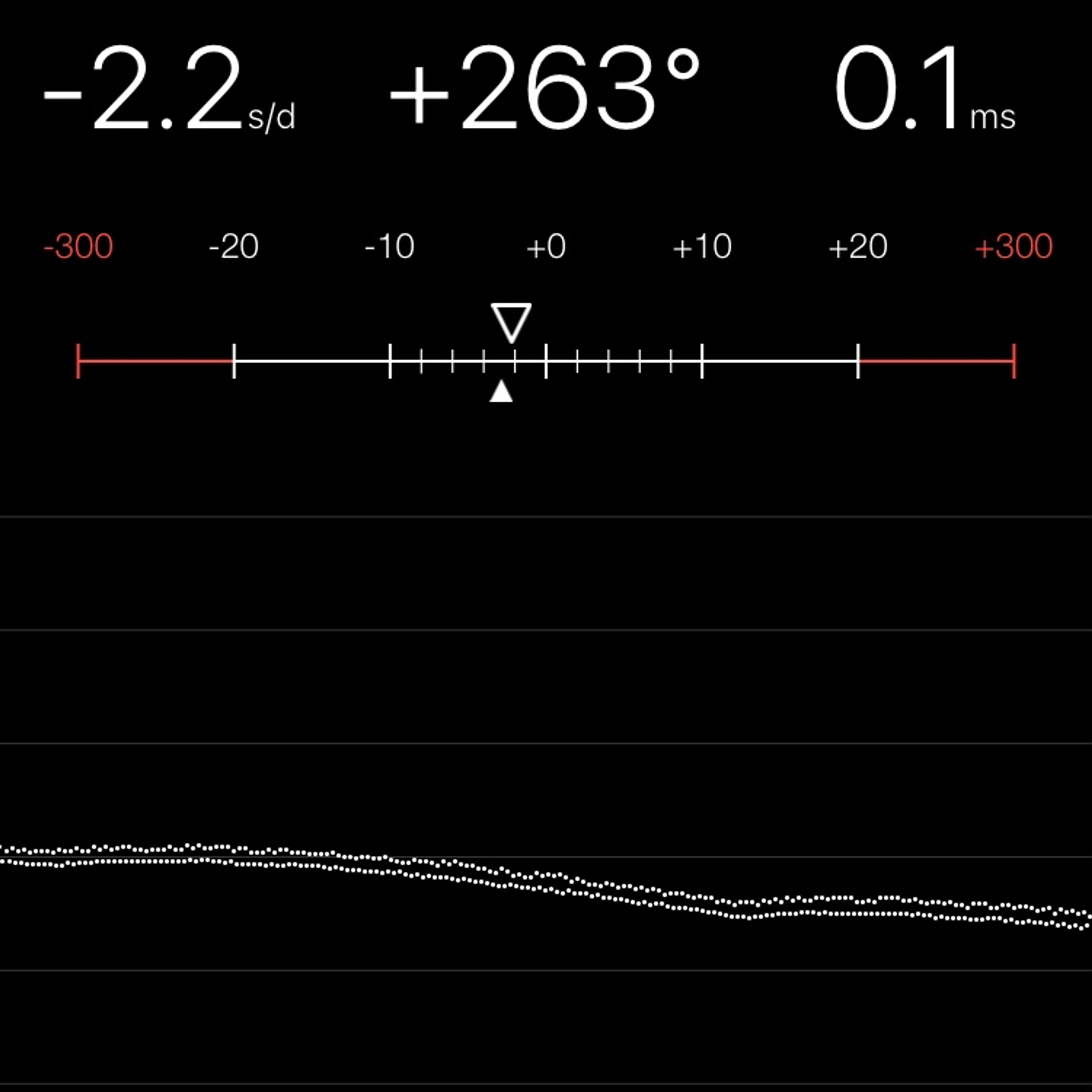 TIMING MACHINE READOUT