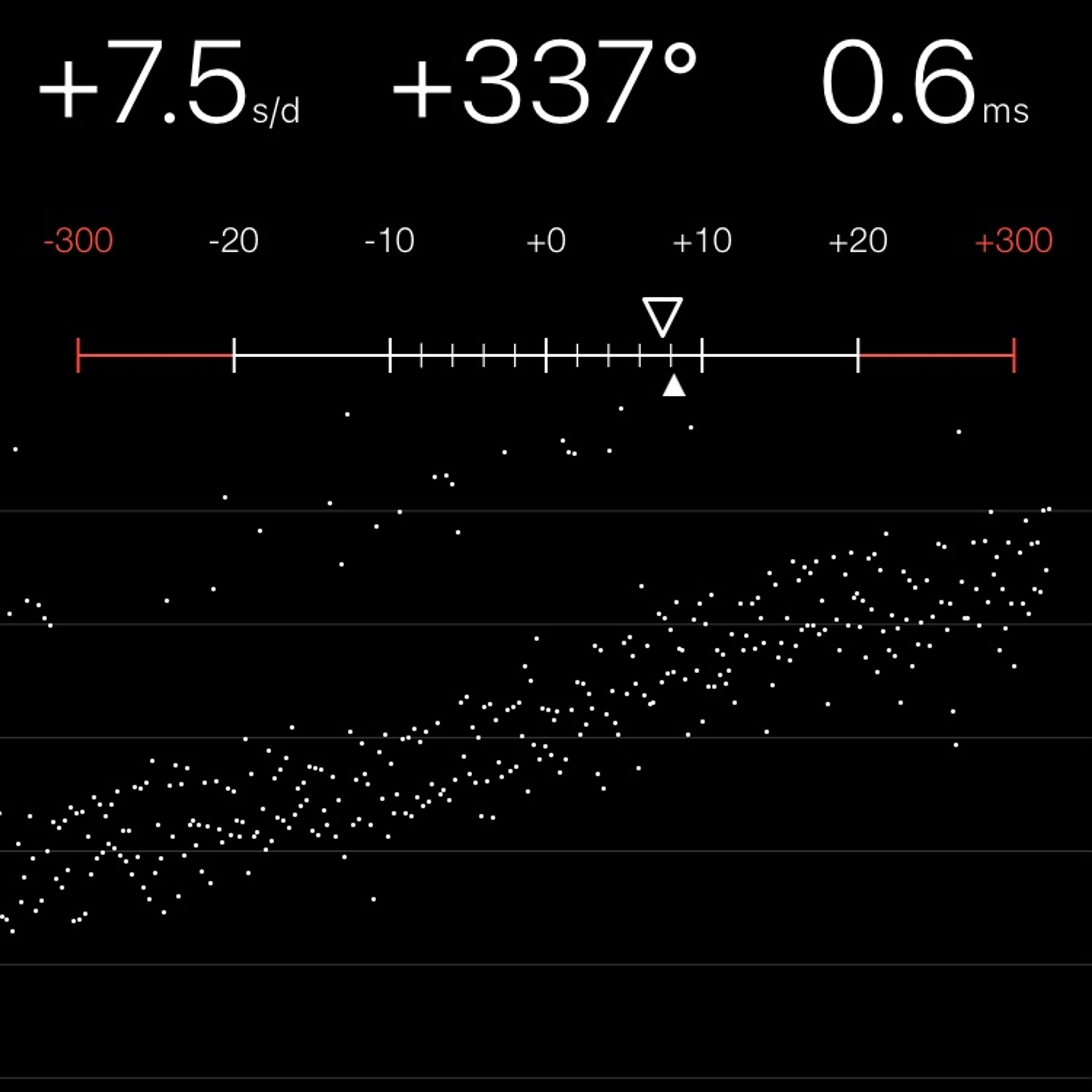 TIMING MACHINE READOUT