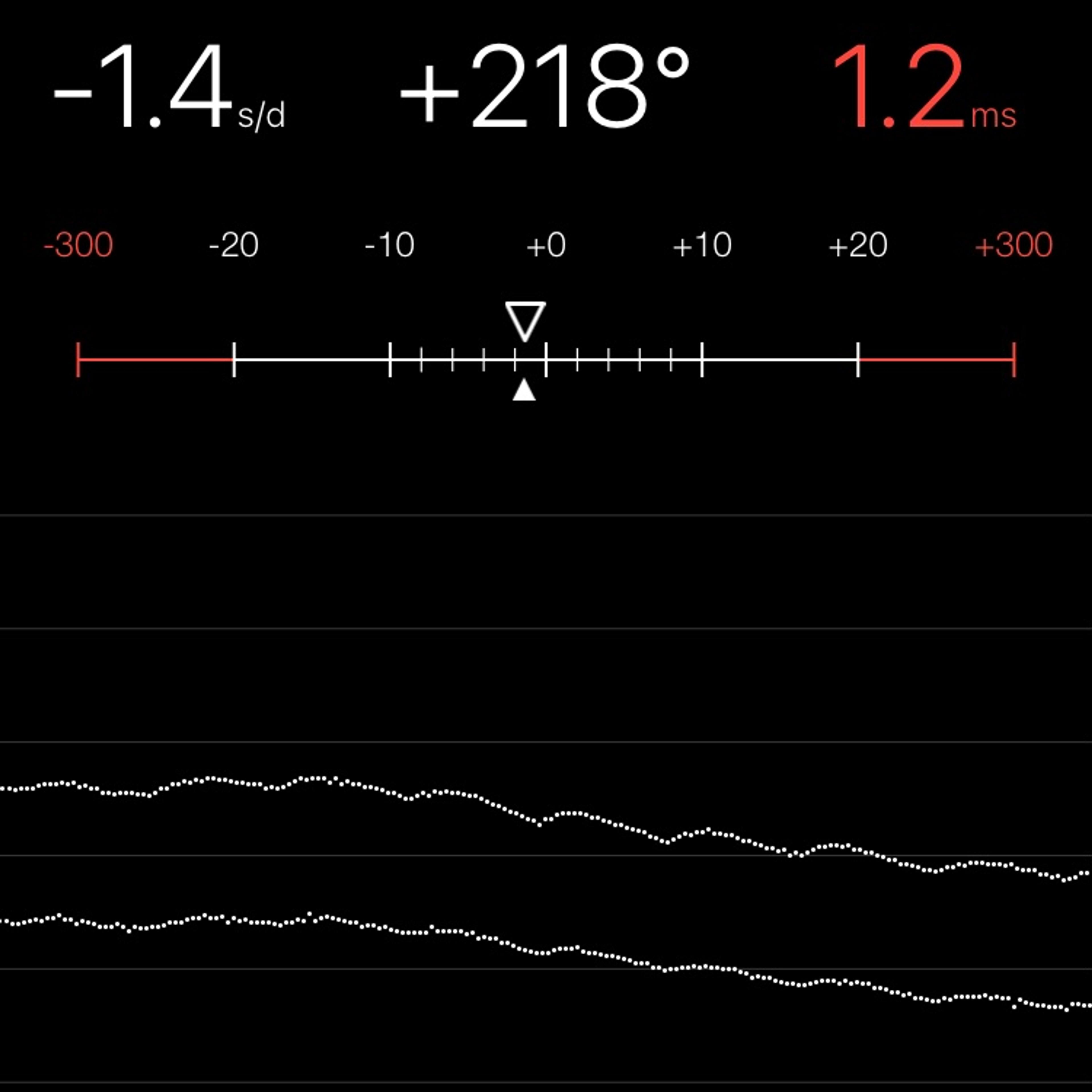 TIMING MACHINE READOUT