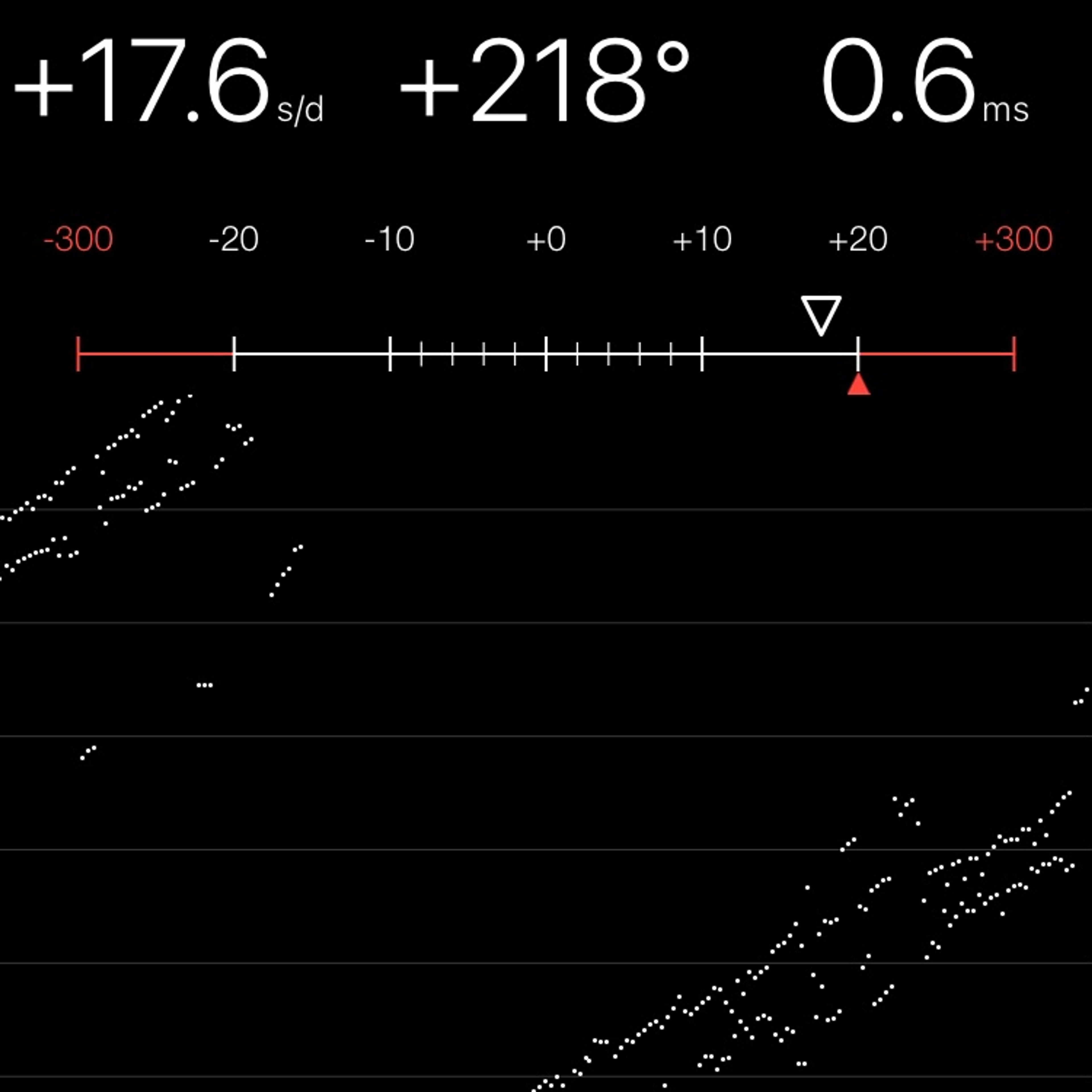 TIMING MACHINE READOUT