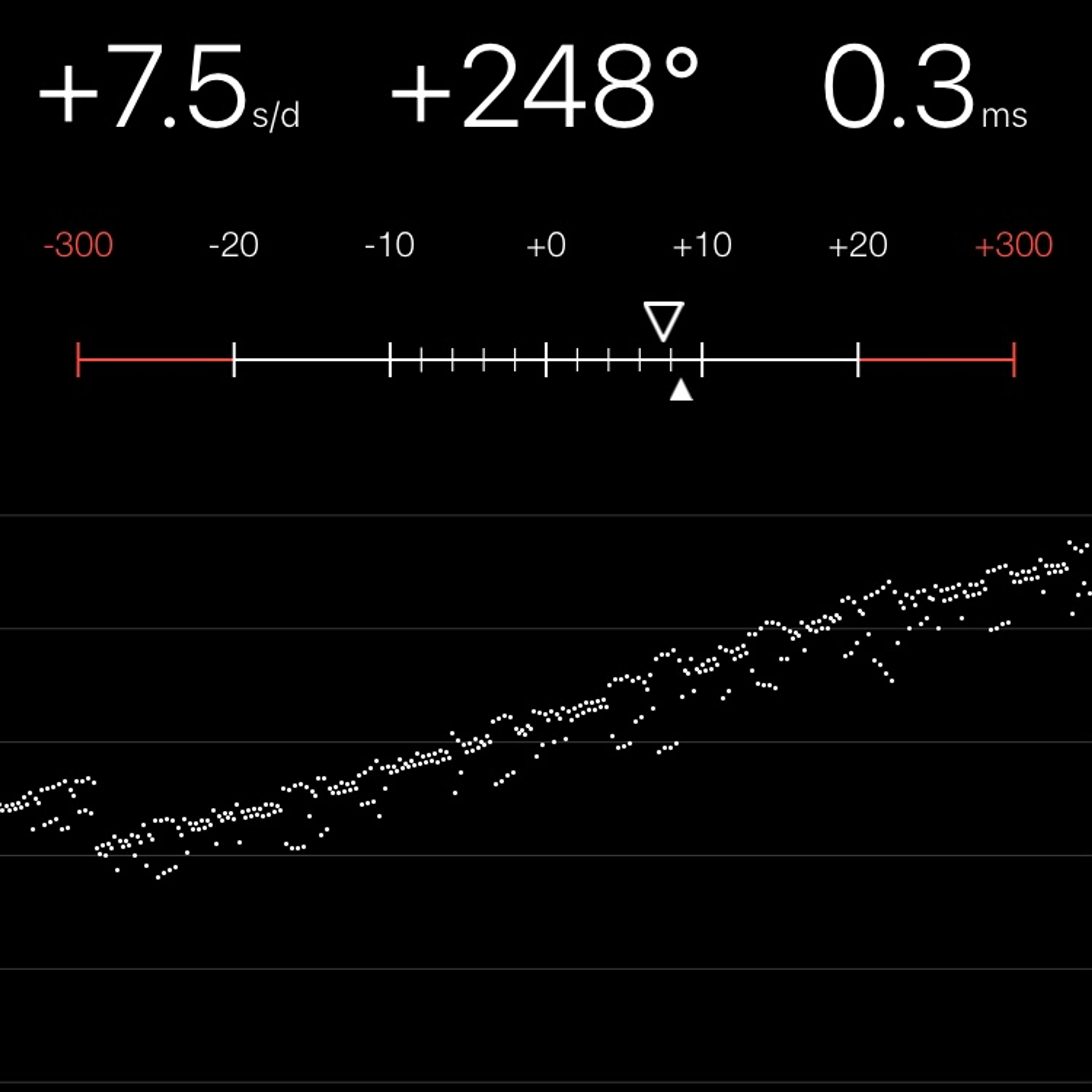 TIMING MACHINE READOUT