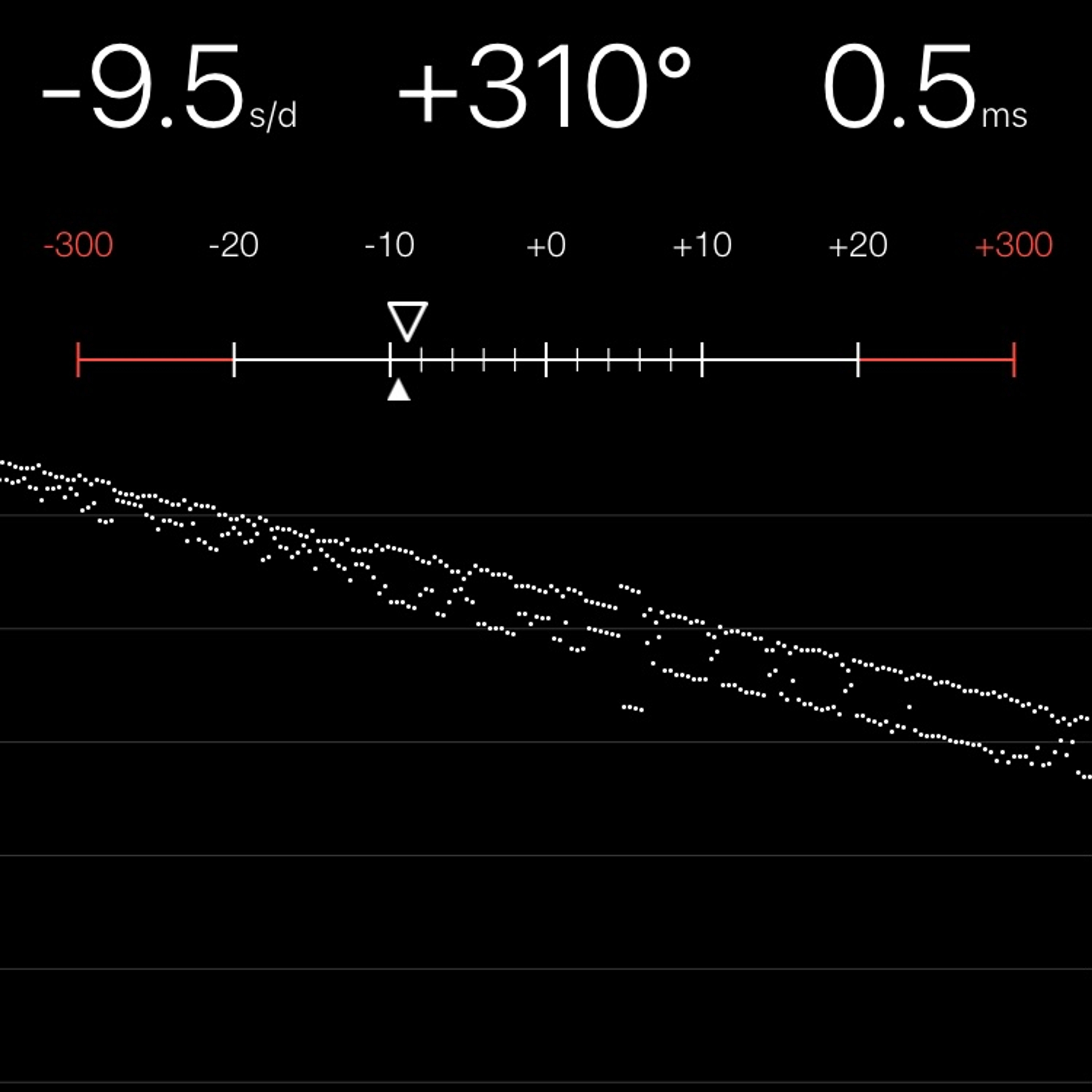 TIMING MACHINE READOUT