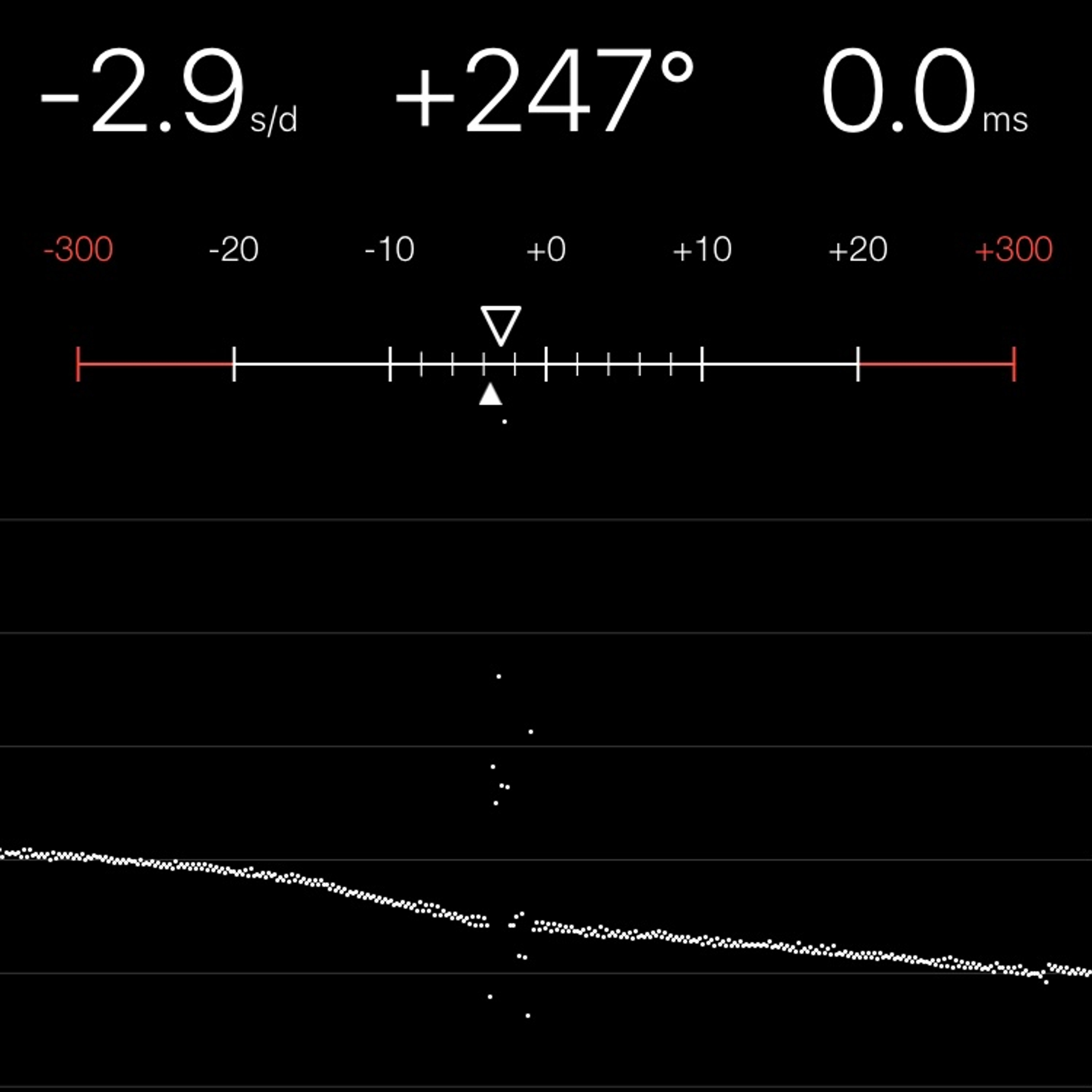 TIMING MACHINE READOUT