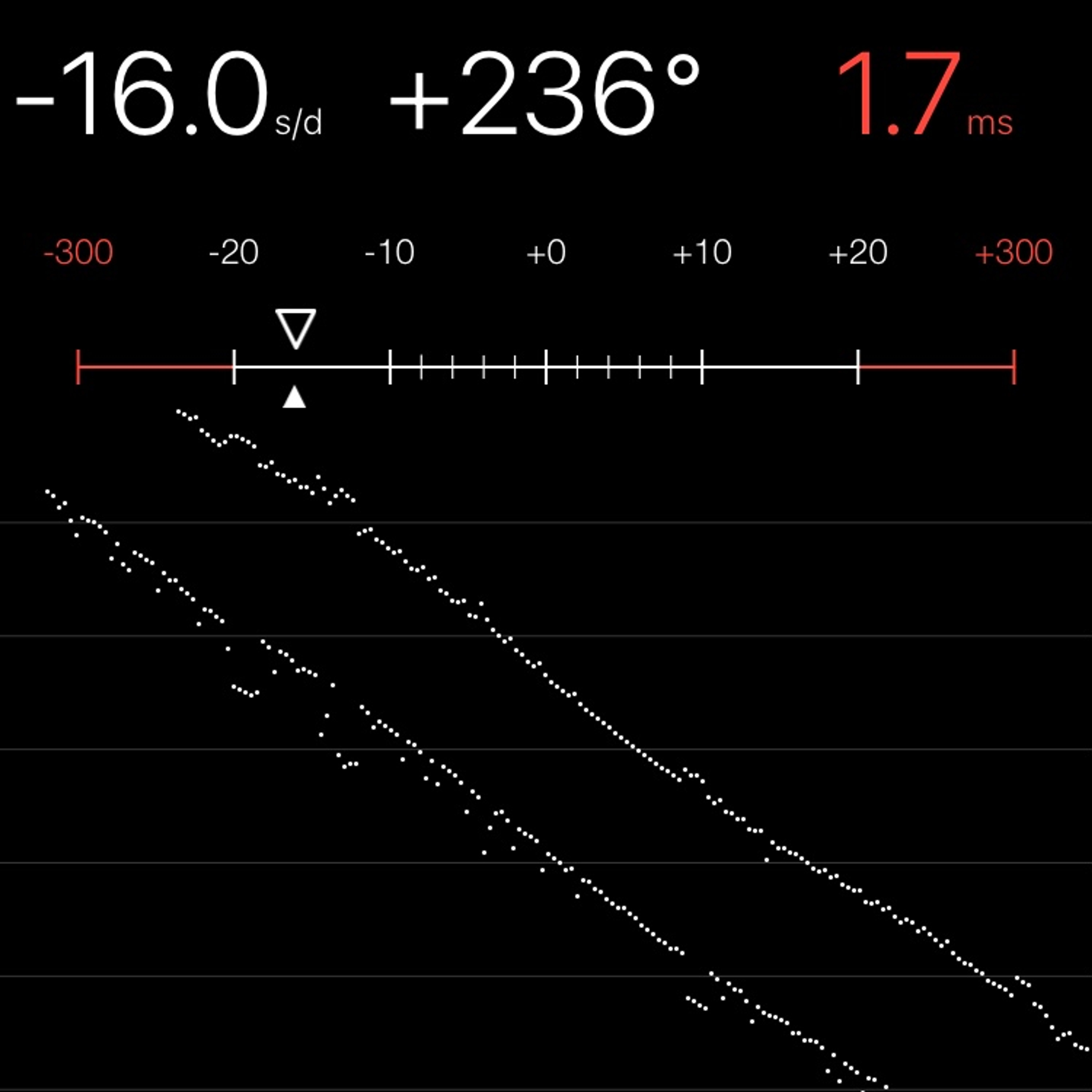 TIMING MACHINE READOUT