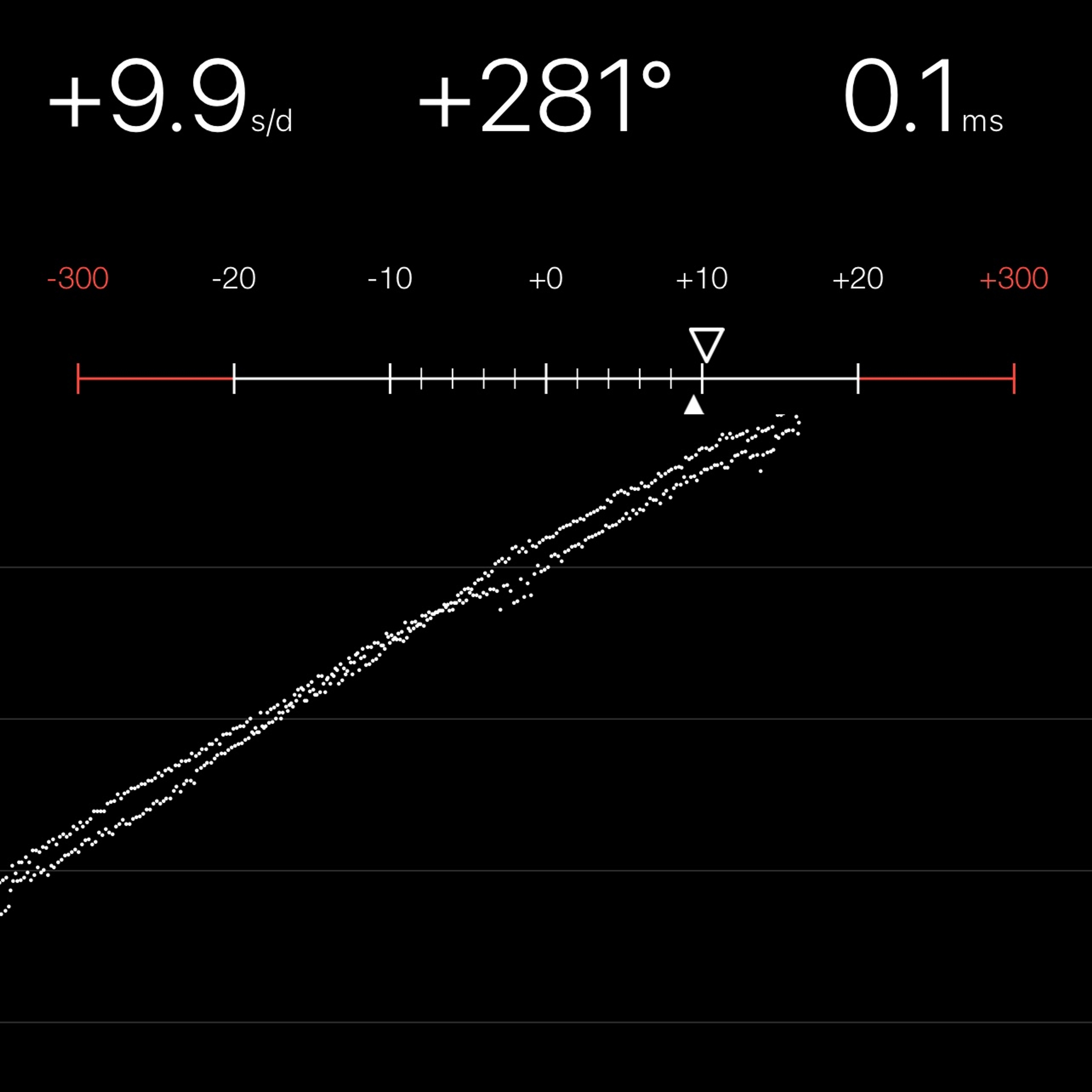 TIMING MACHINE READOUT